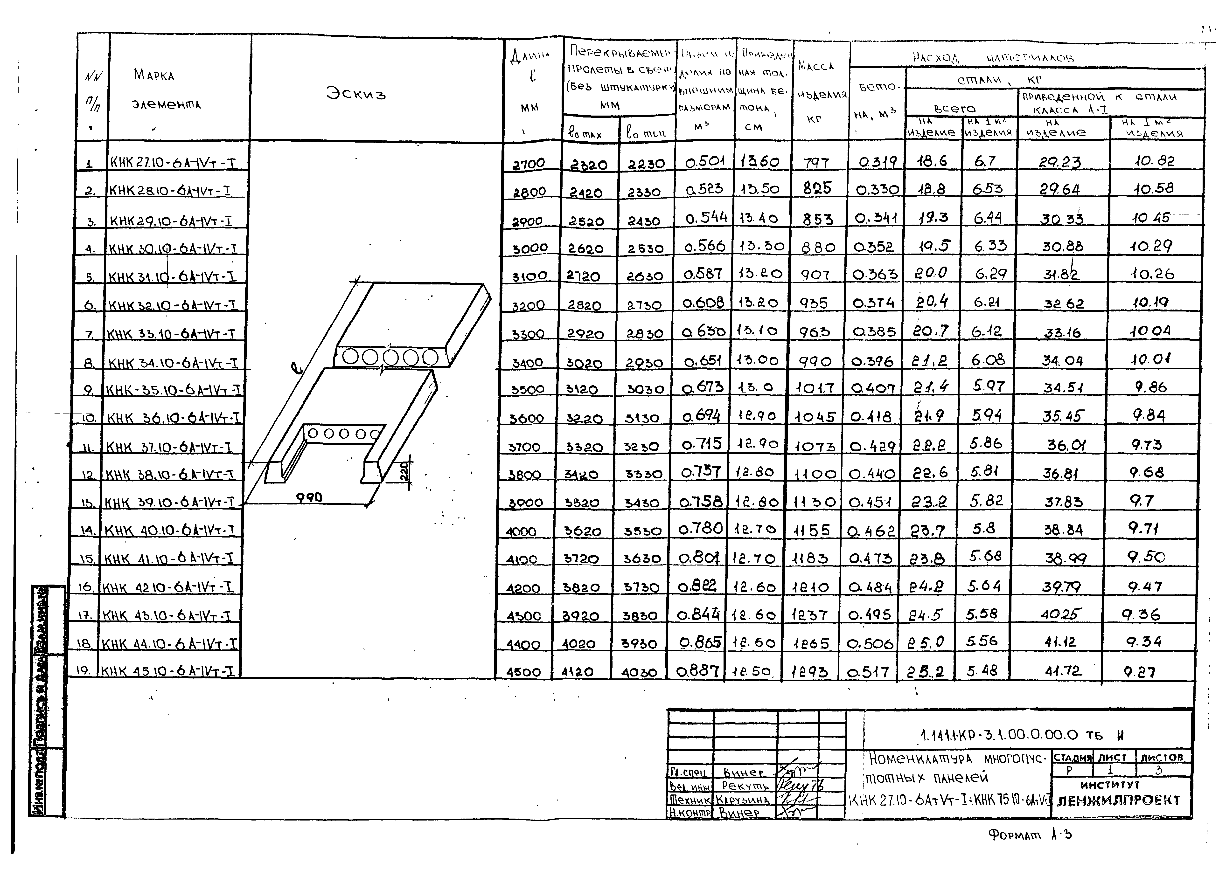 Серия 1.141.1-КР-3