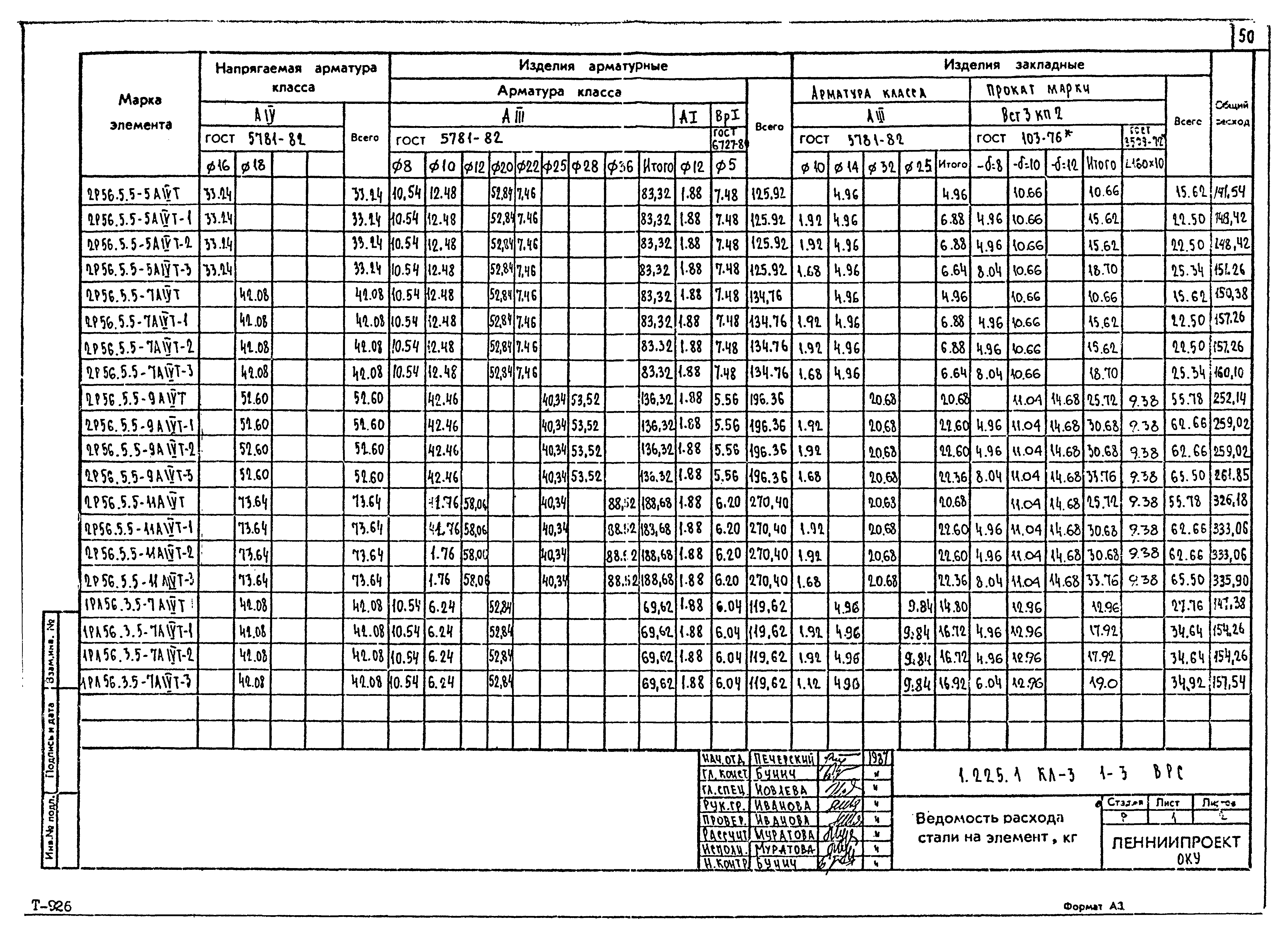 Серия 1.225.1 КЛ-3