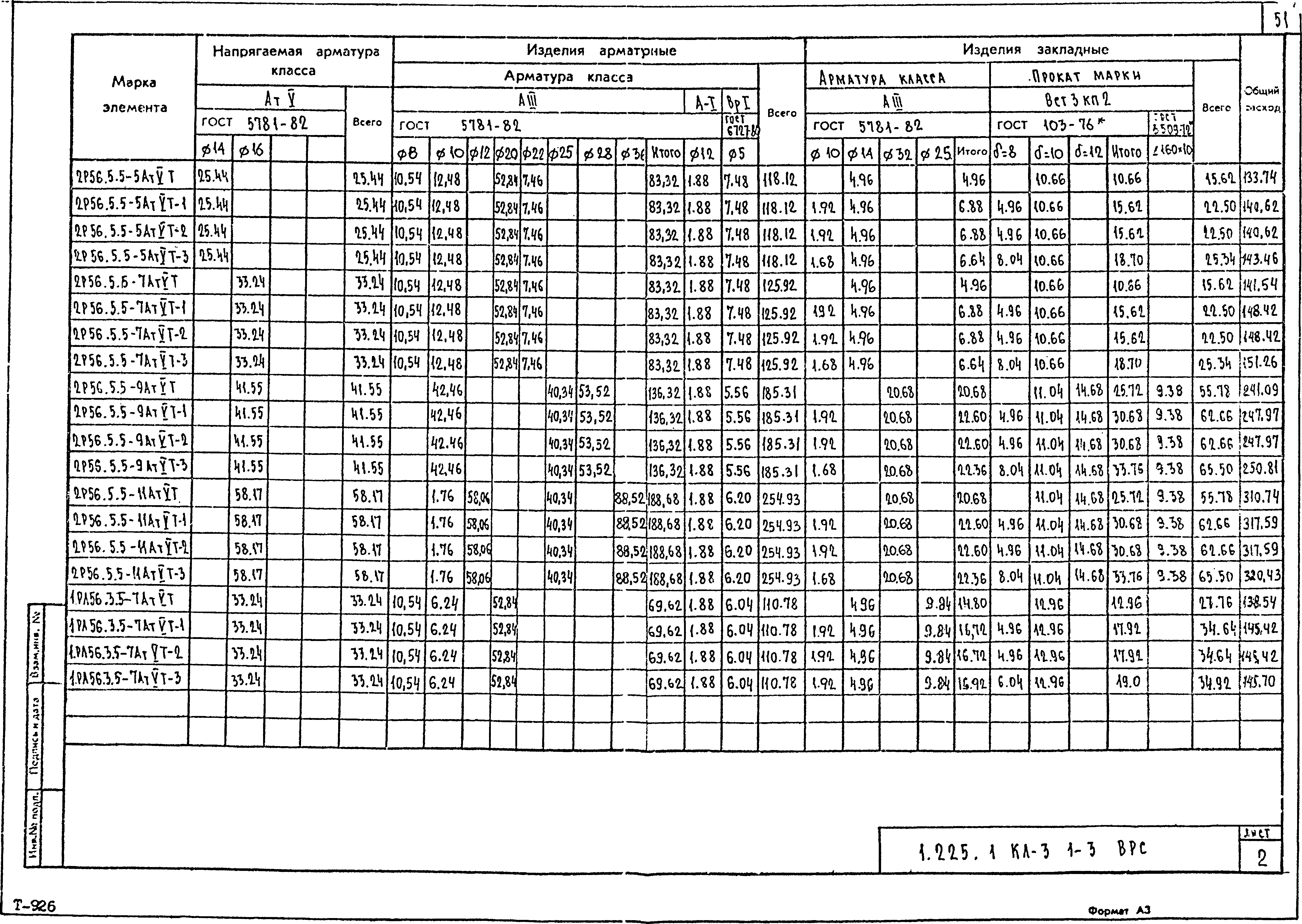 Серия 1.225.1 КЛ-3