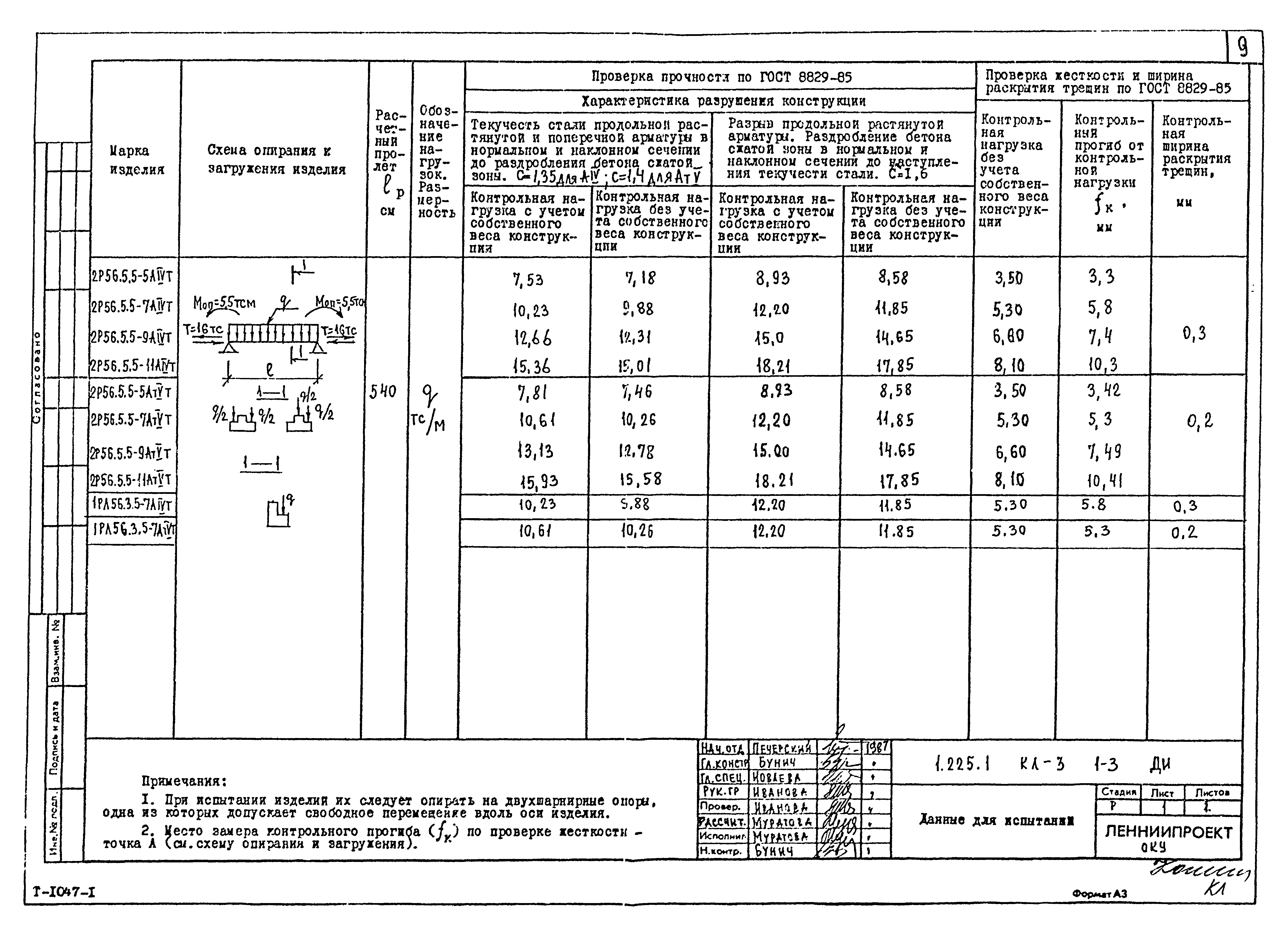 Серия 1.225.1 КЛ-3