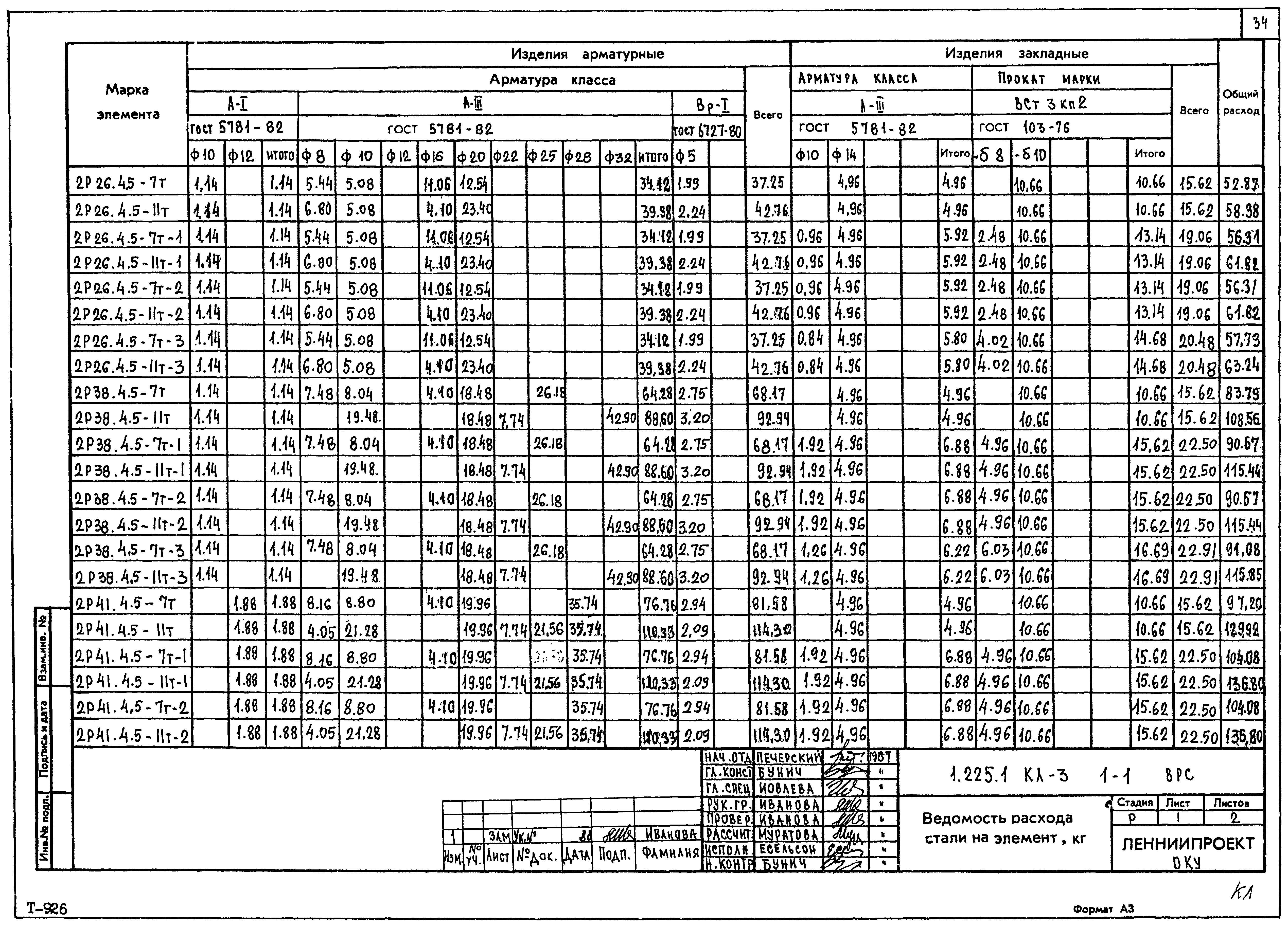 Серия 1.225.1 КЛ-3