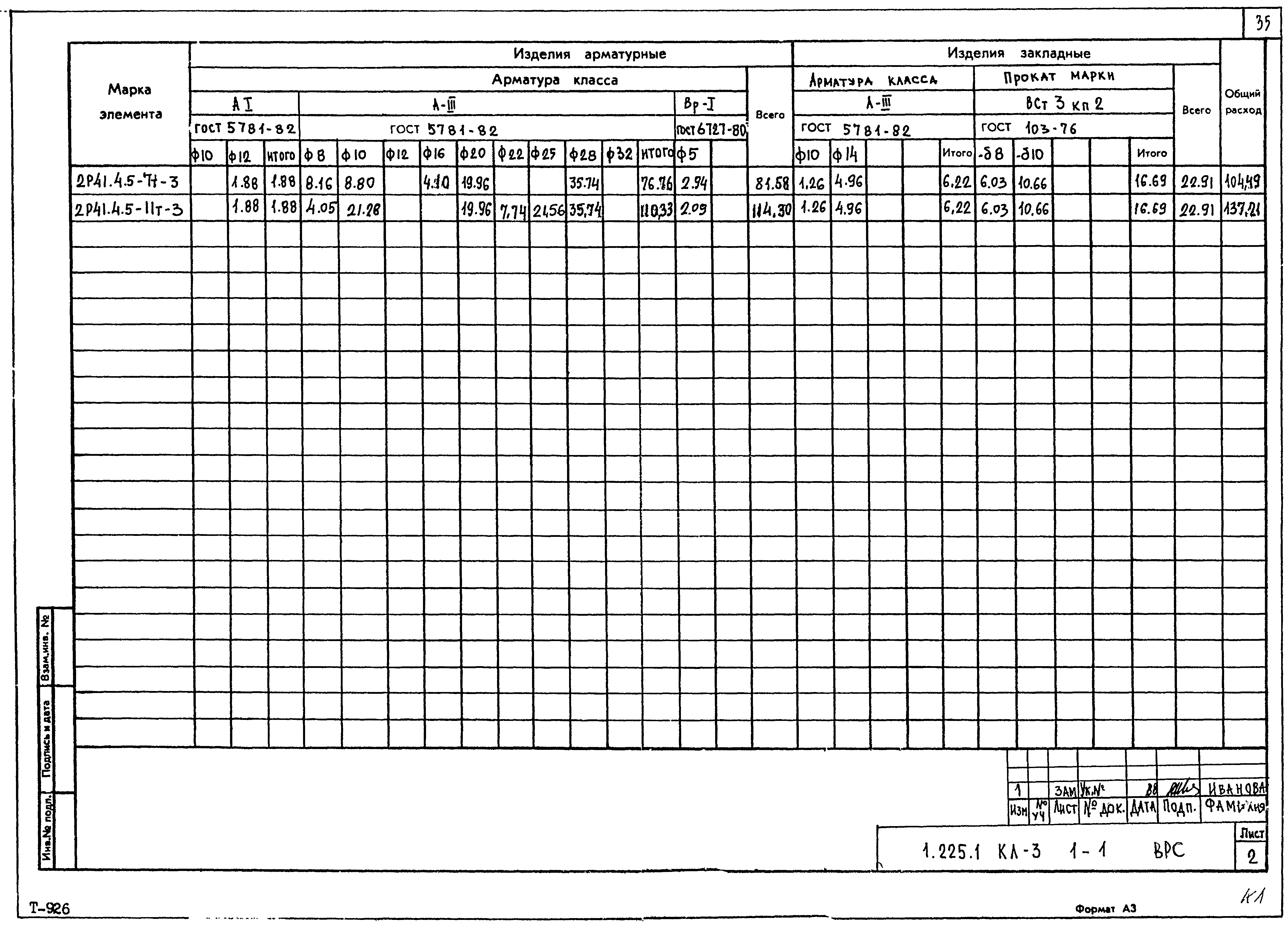 Серия 1.225.1 КЛ-3