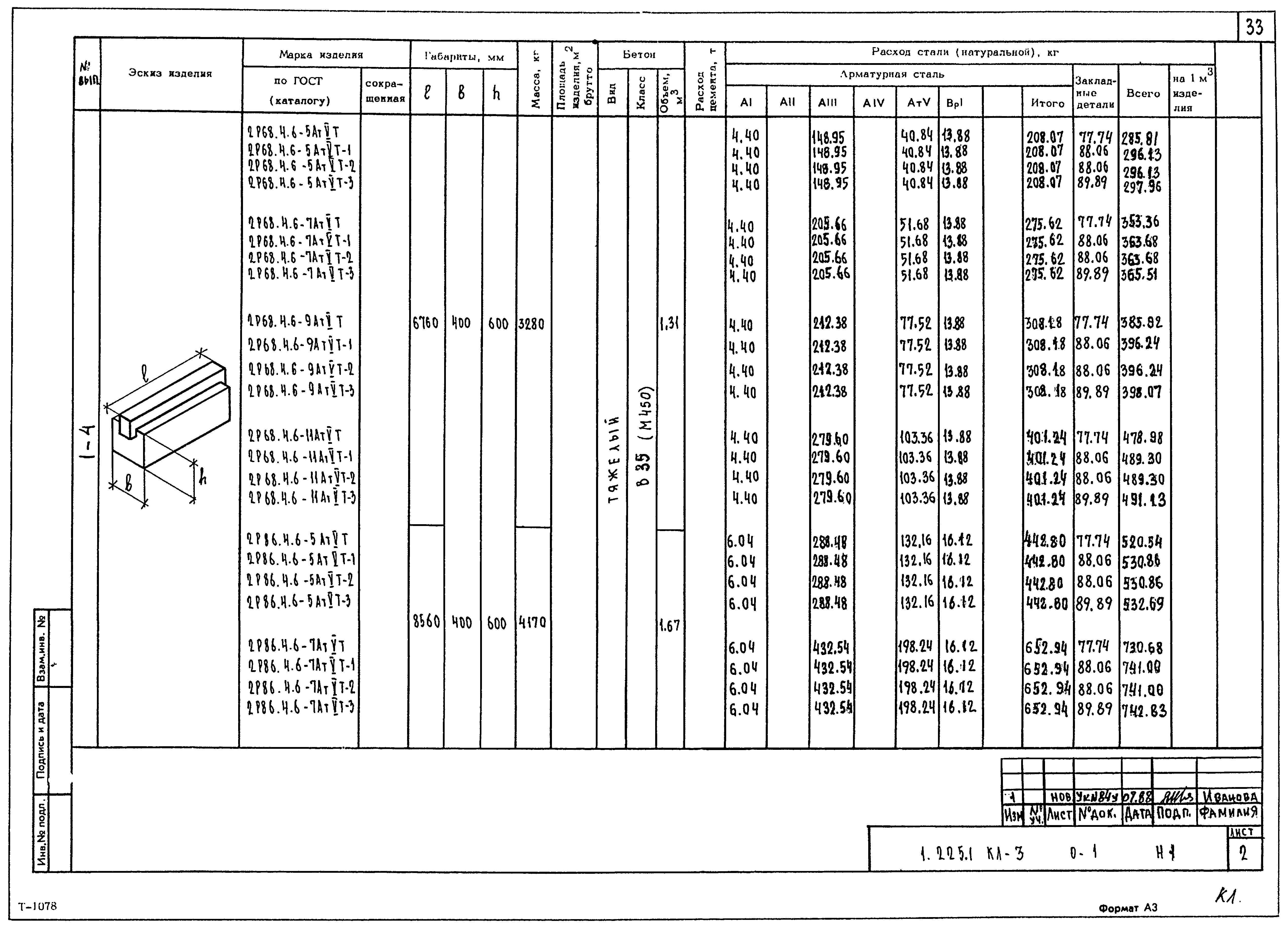 Серия 1.225.1 КЛ-3