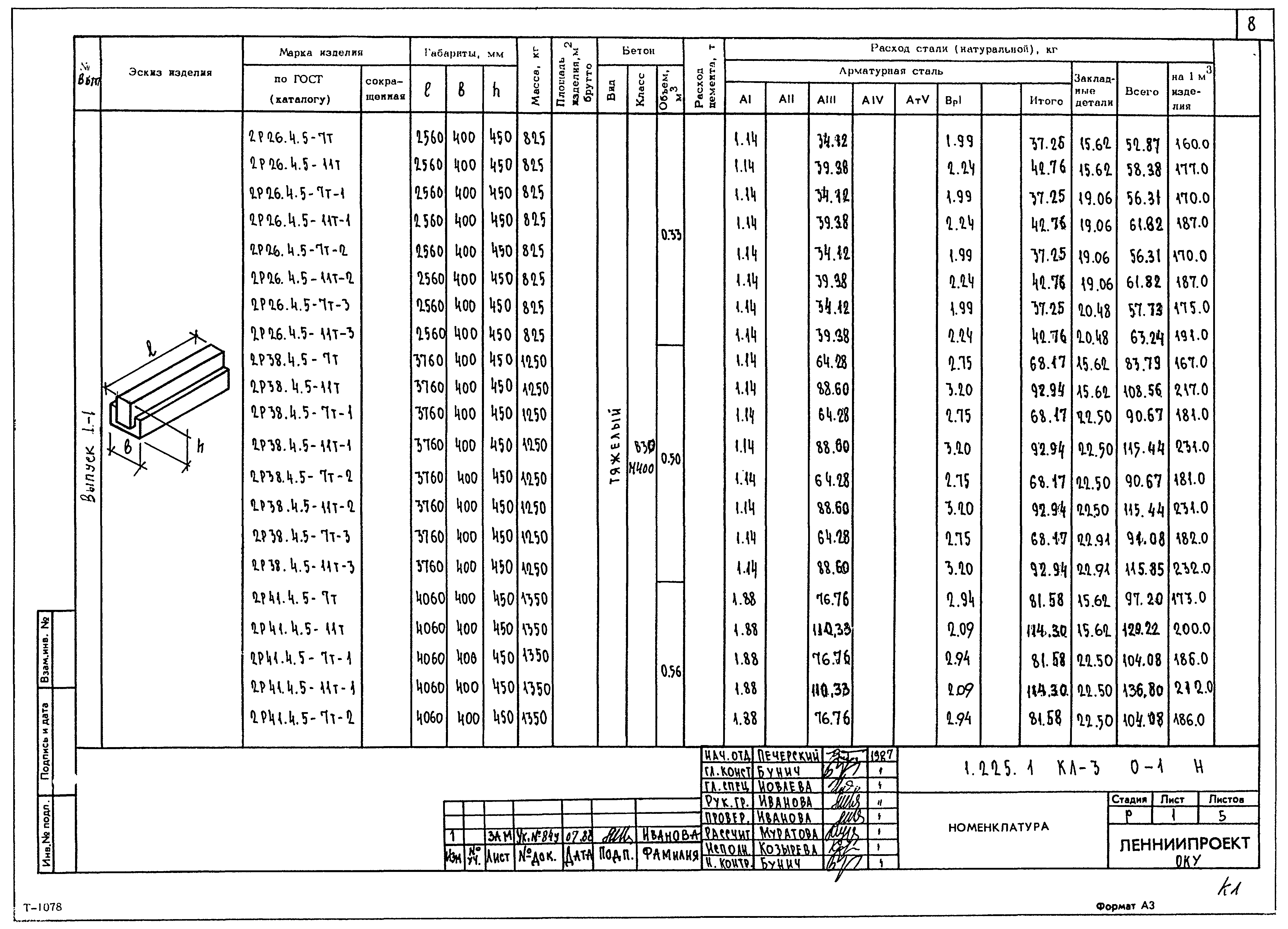 Серия 1.225.1 КЛ-3