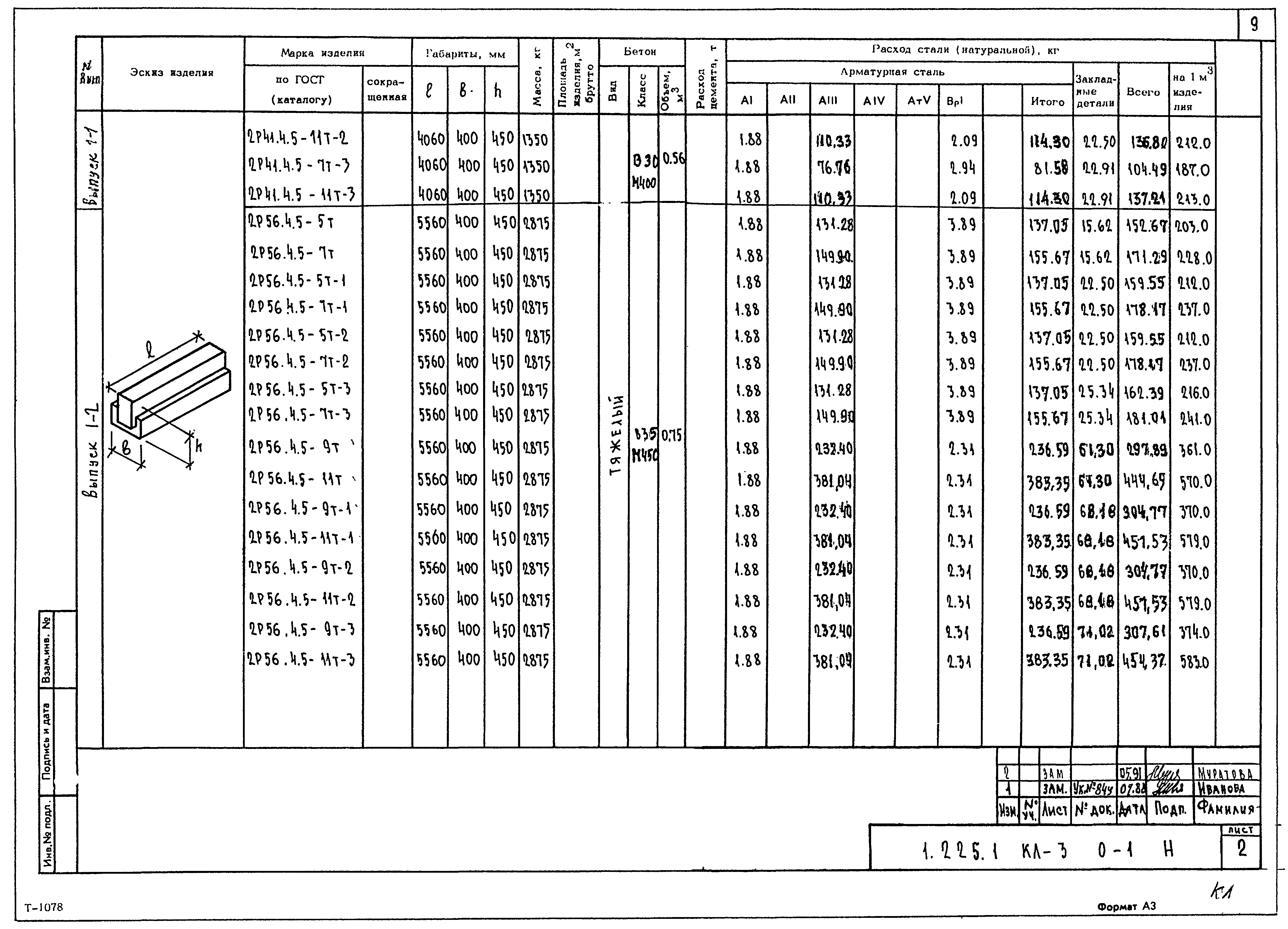 Серия 1.225.1 КЛ-3