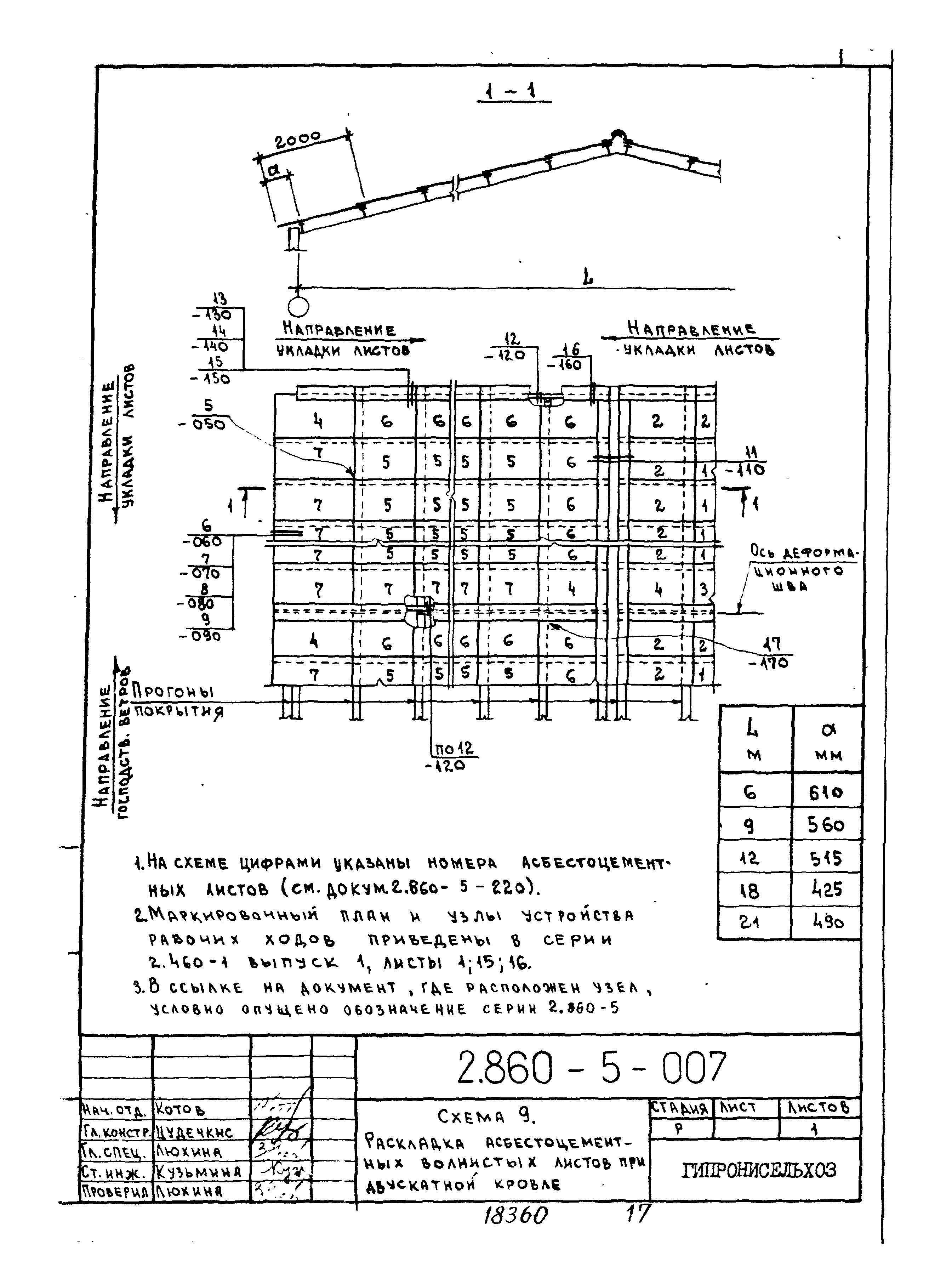 Серия 2.860-5