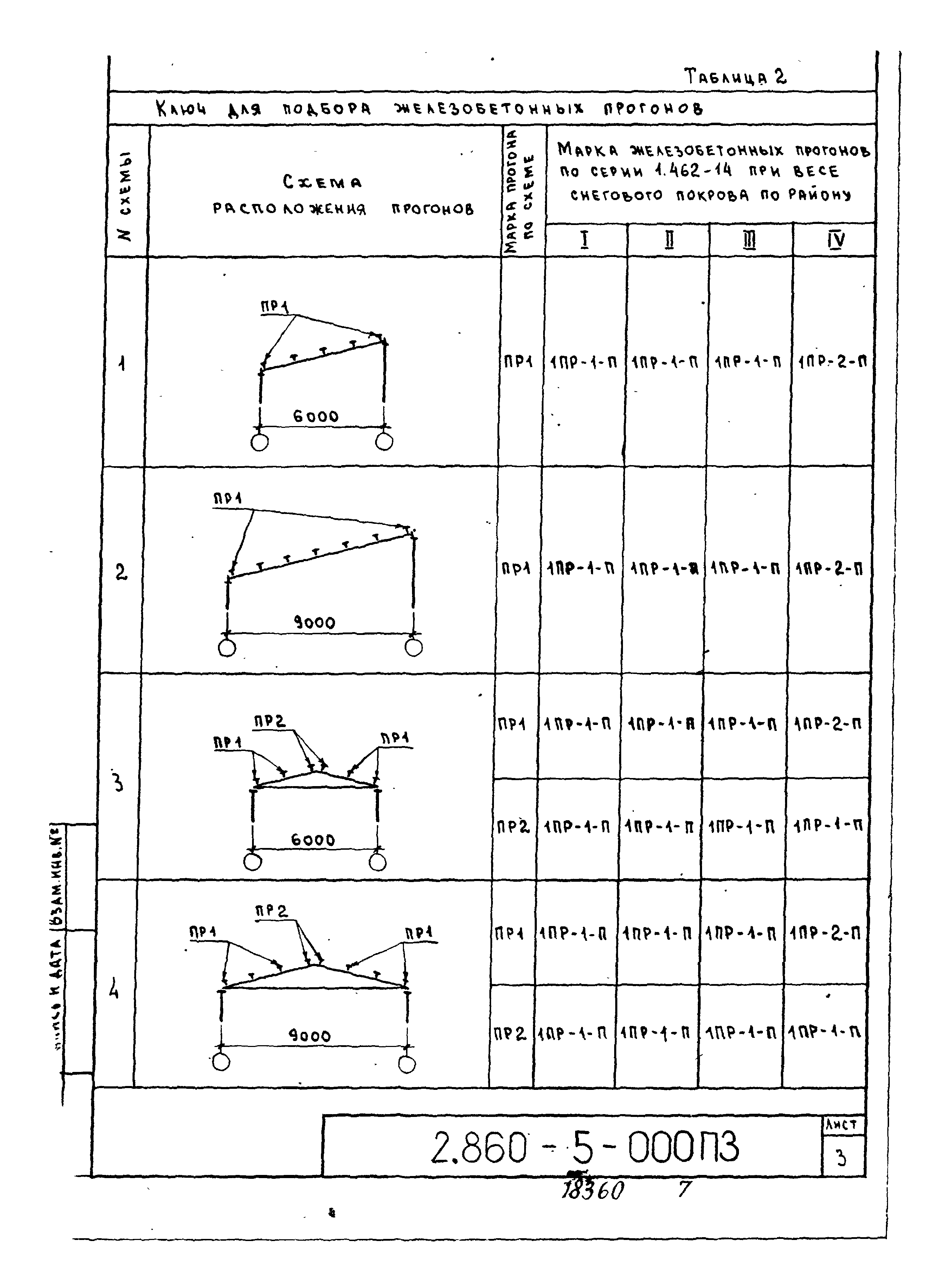 Серия 2.860-5