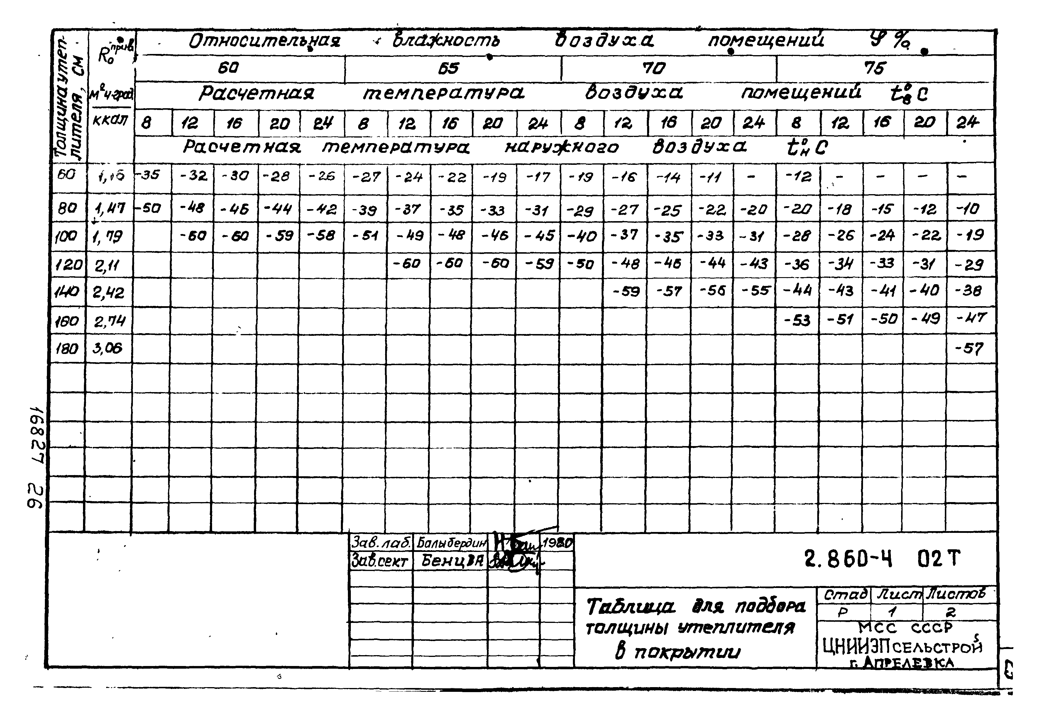 Серия 2.860-4