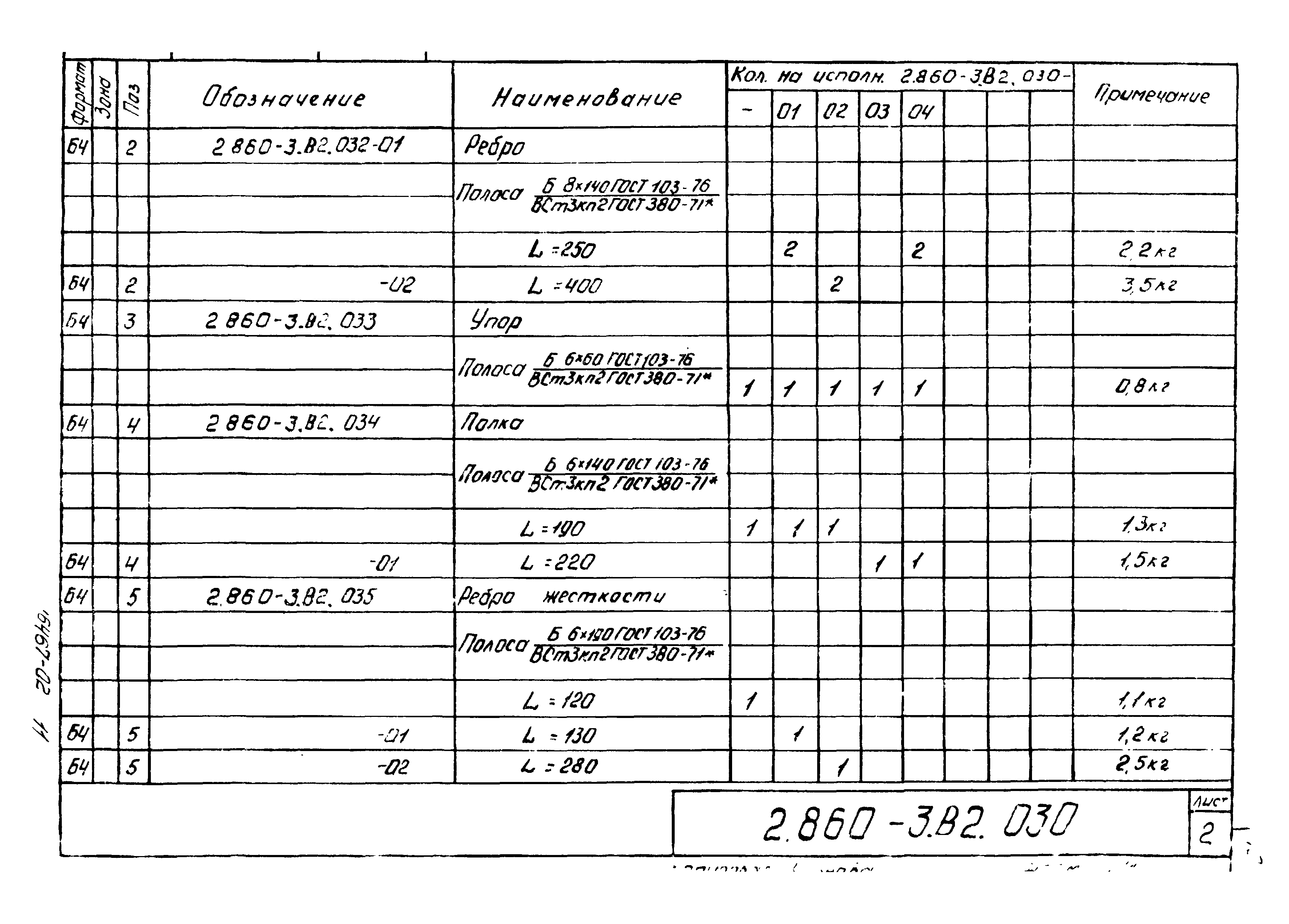 Серия 2.860-3