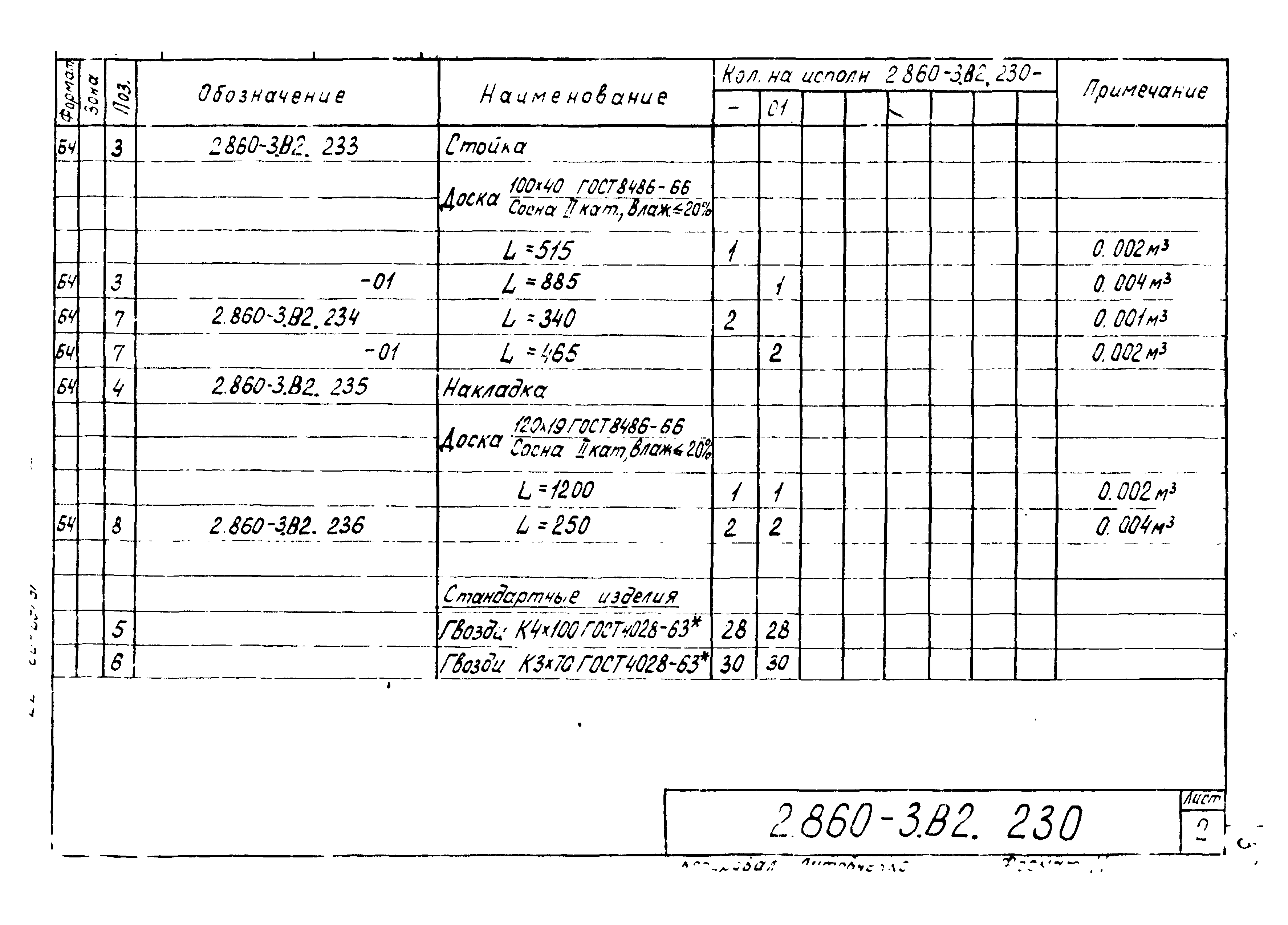 Серия 2.860-3