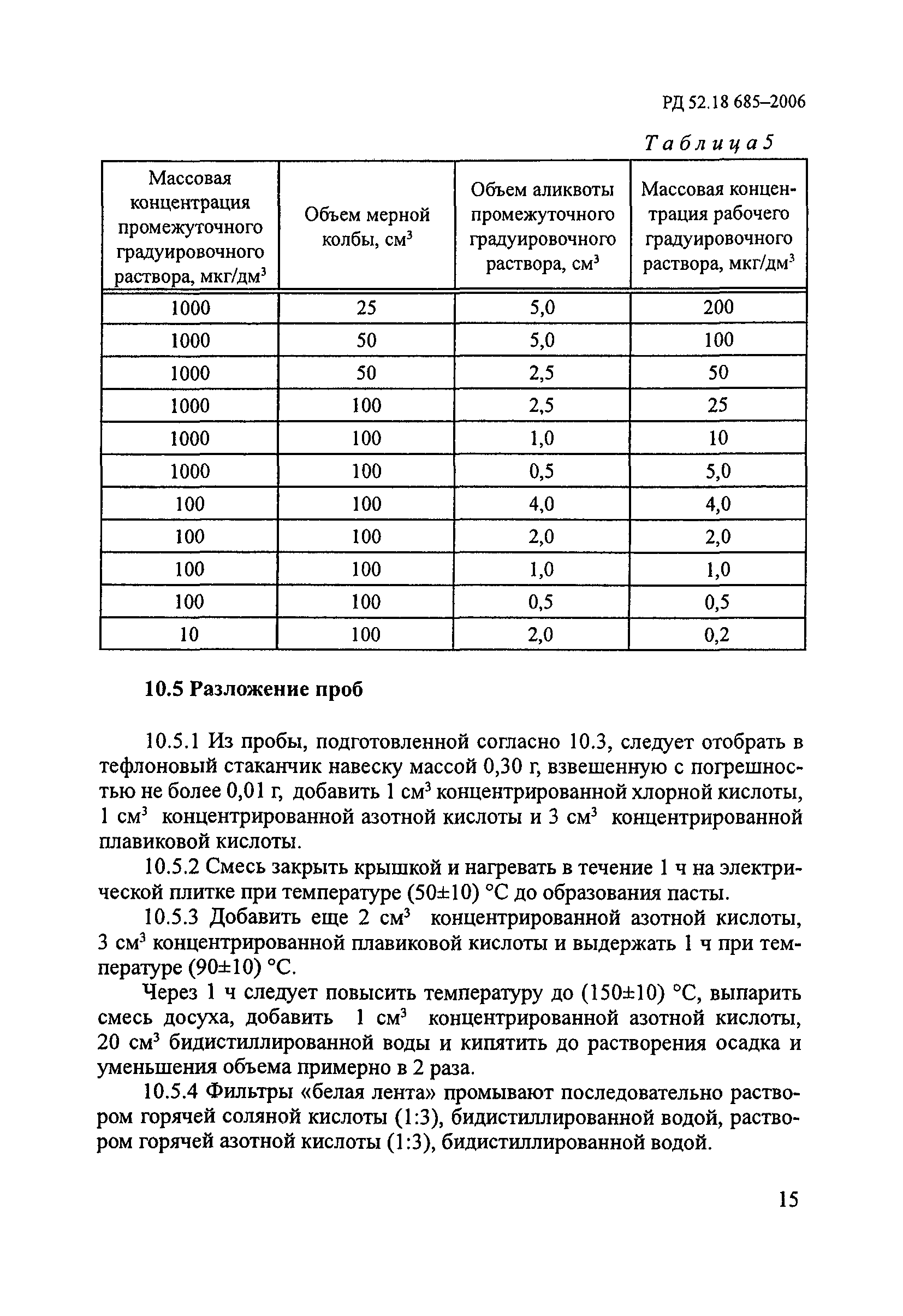 РД 52.18.685-2006