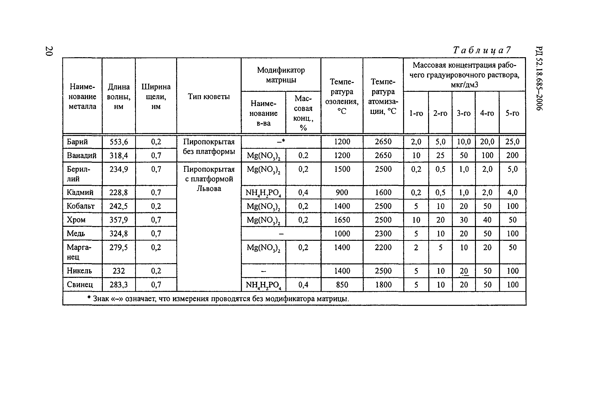 РД 52.18.685-2006