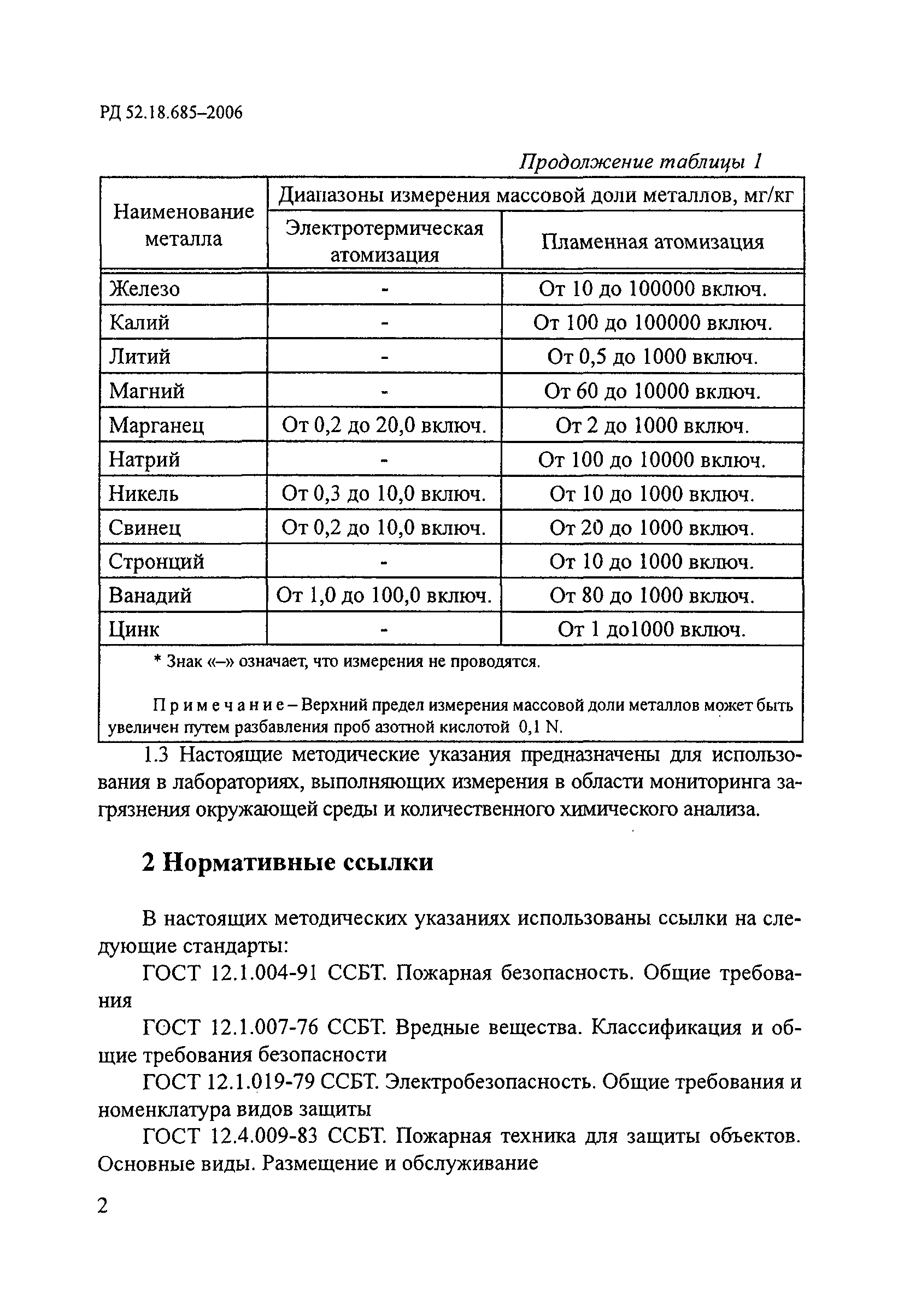 РД 52.18.685-2006