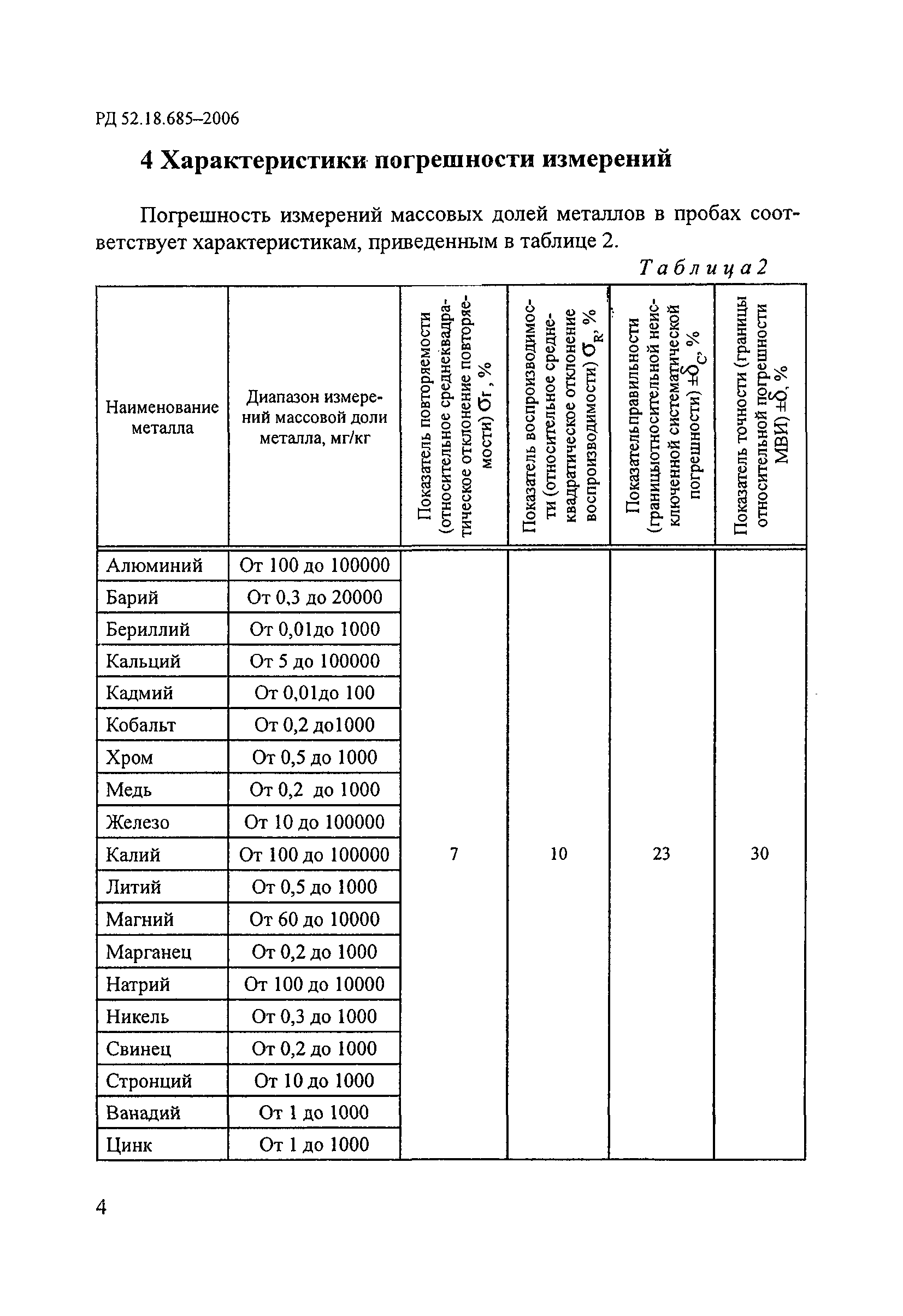 РД 52.18.685-2006