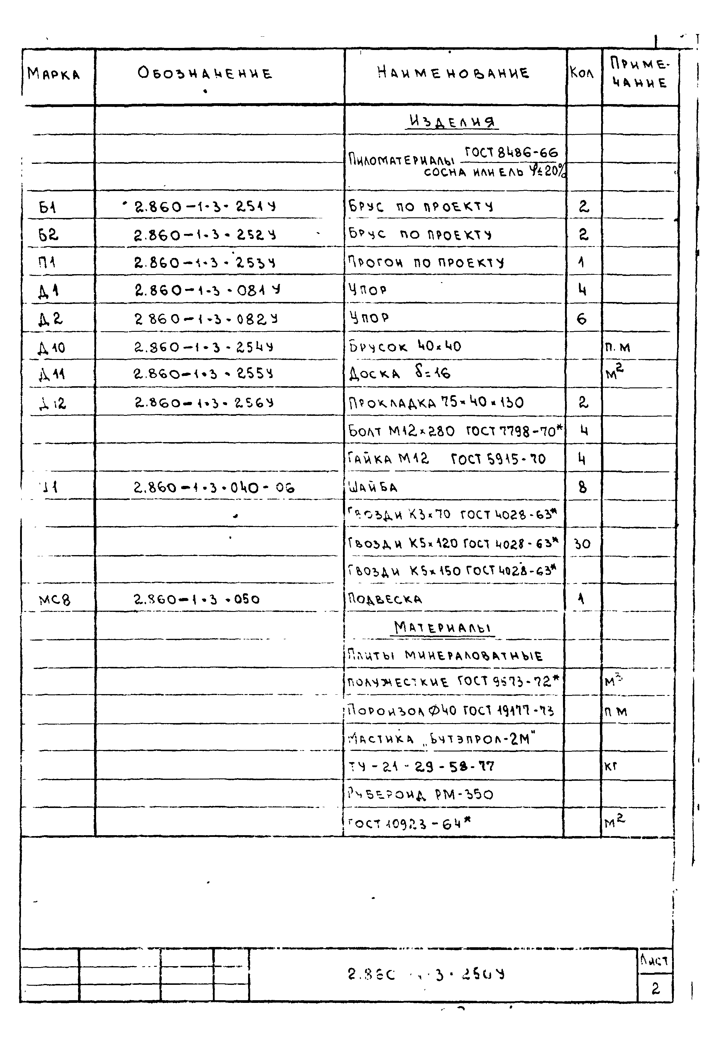 Серия 2.860-1