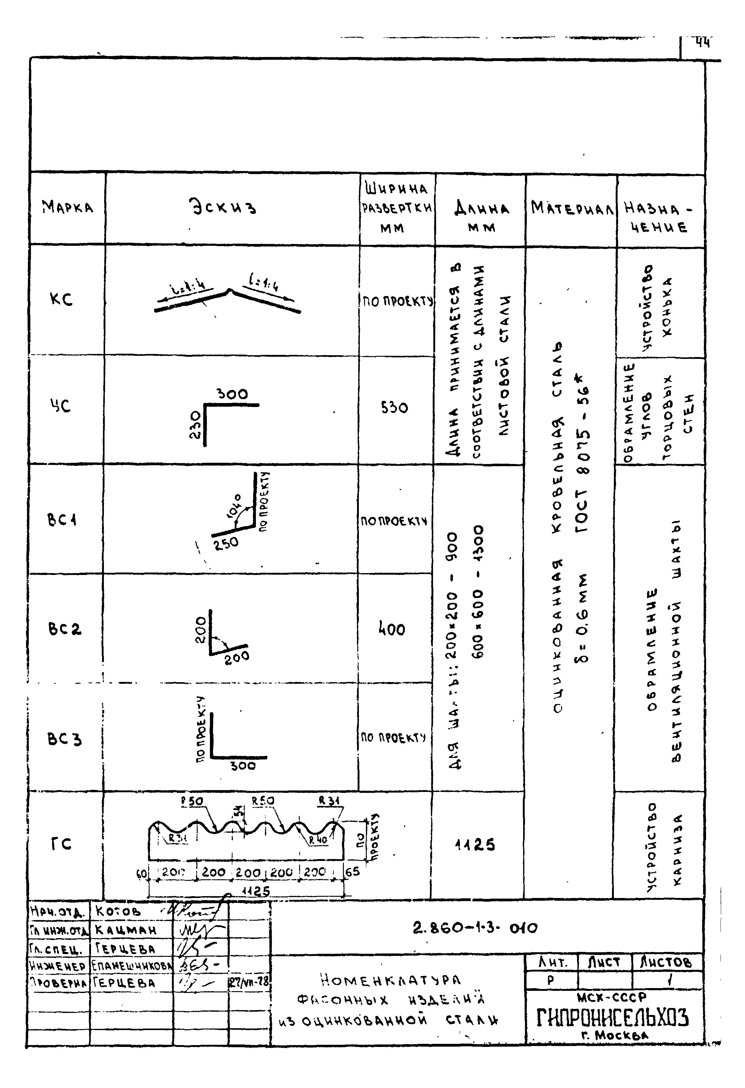 Серия 2.860-1