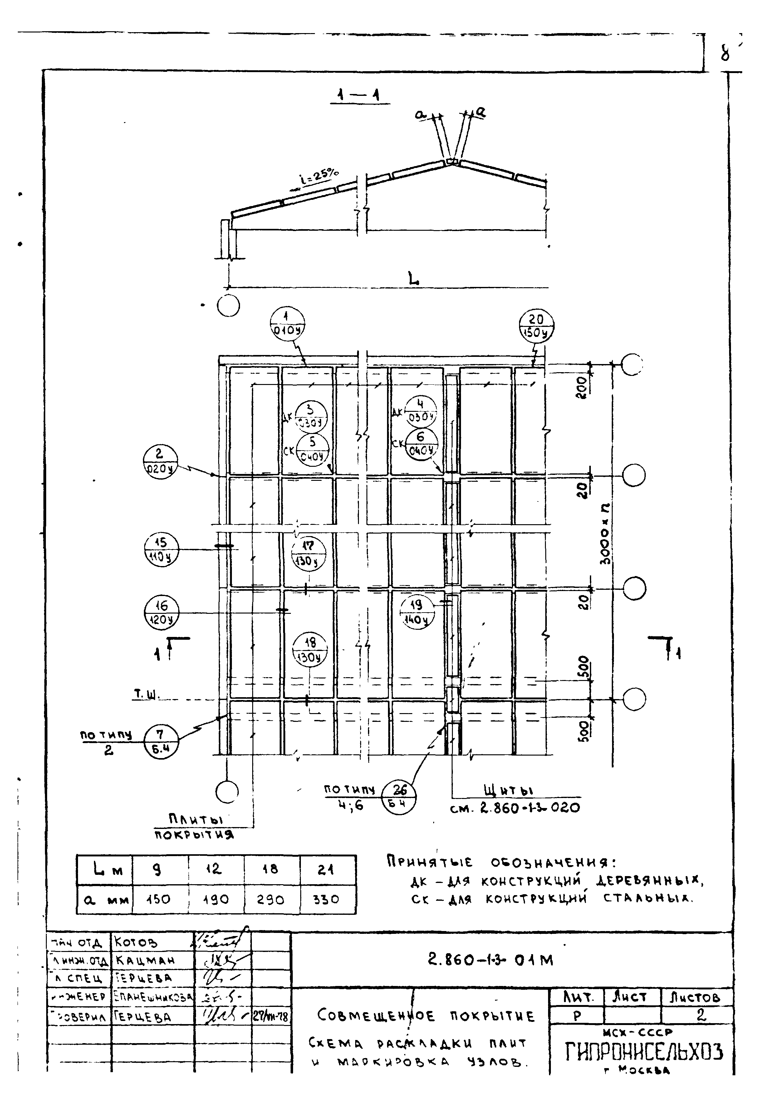 Серия 2.860-1