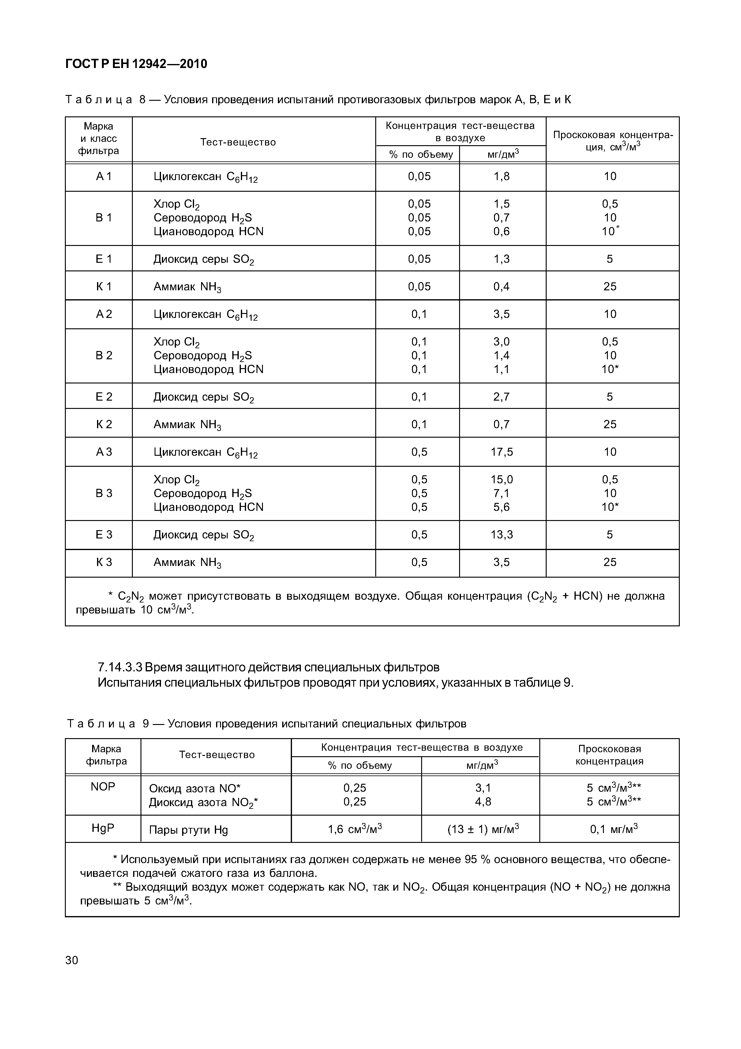 ГОСТ Р ЕН 12942/А1/А2-2010