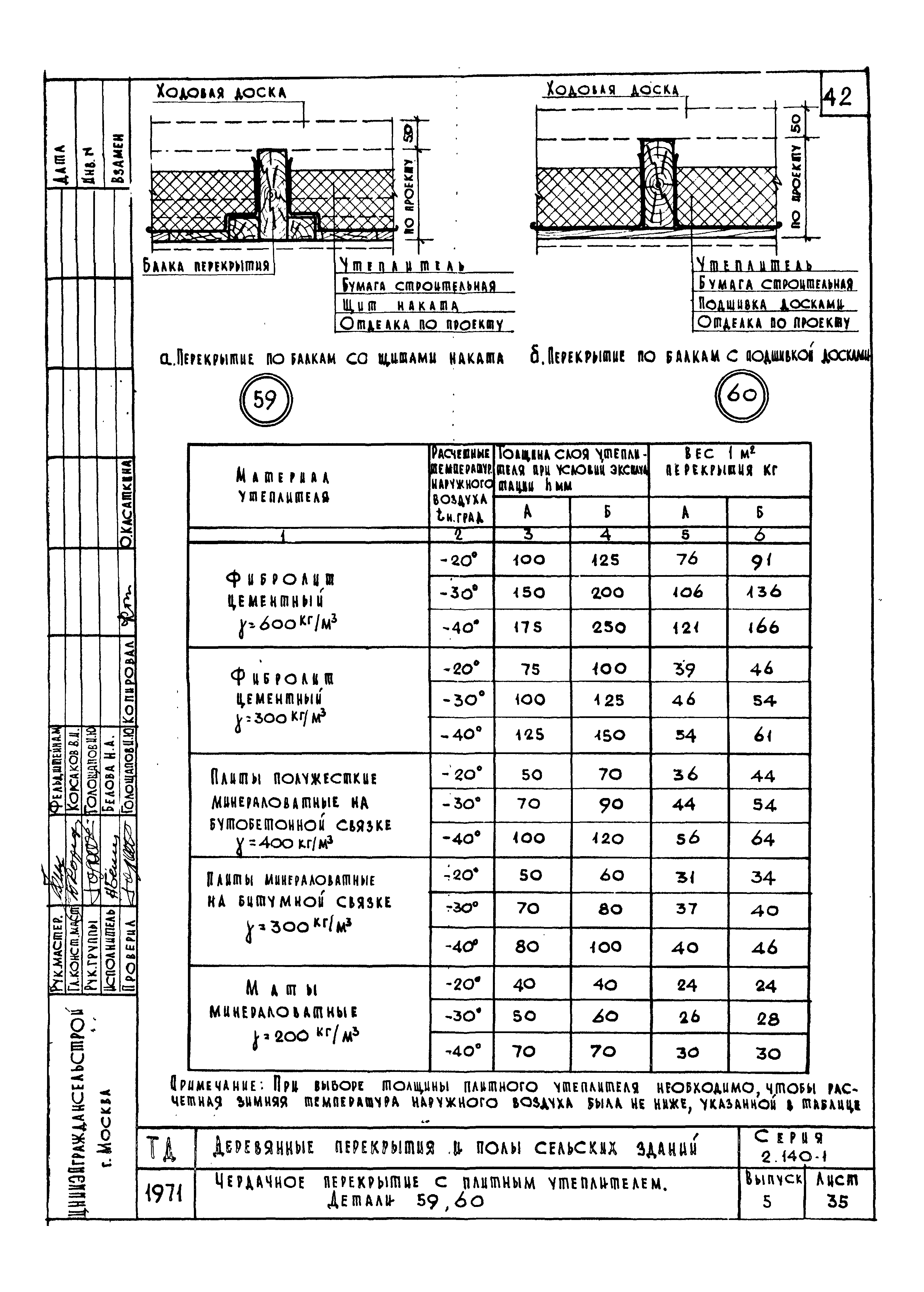 Серия 2.140-1