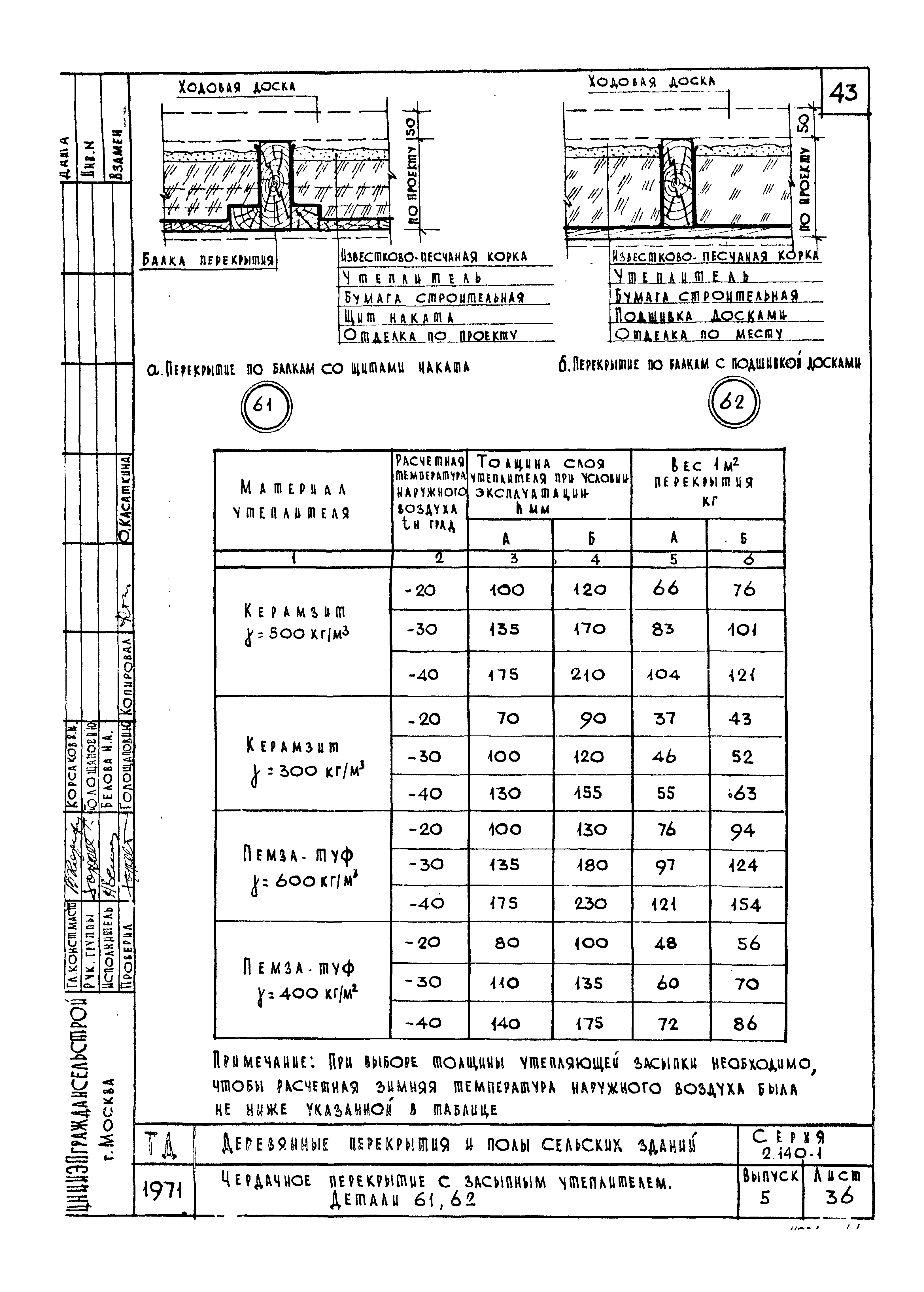 Серия 2.140-1