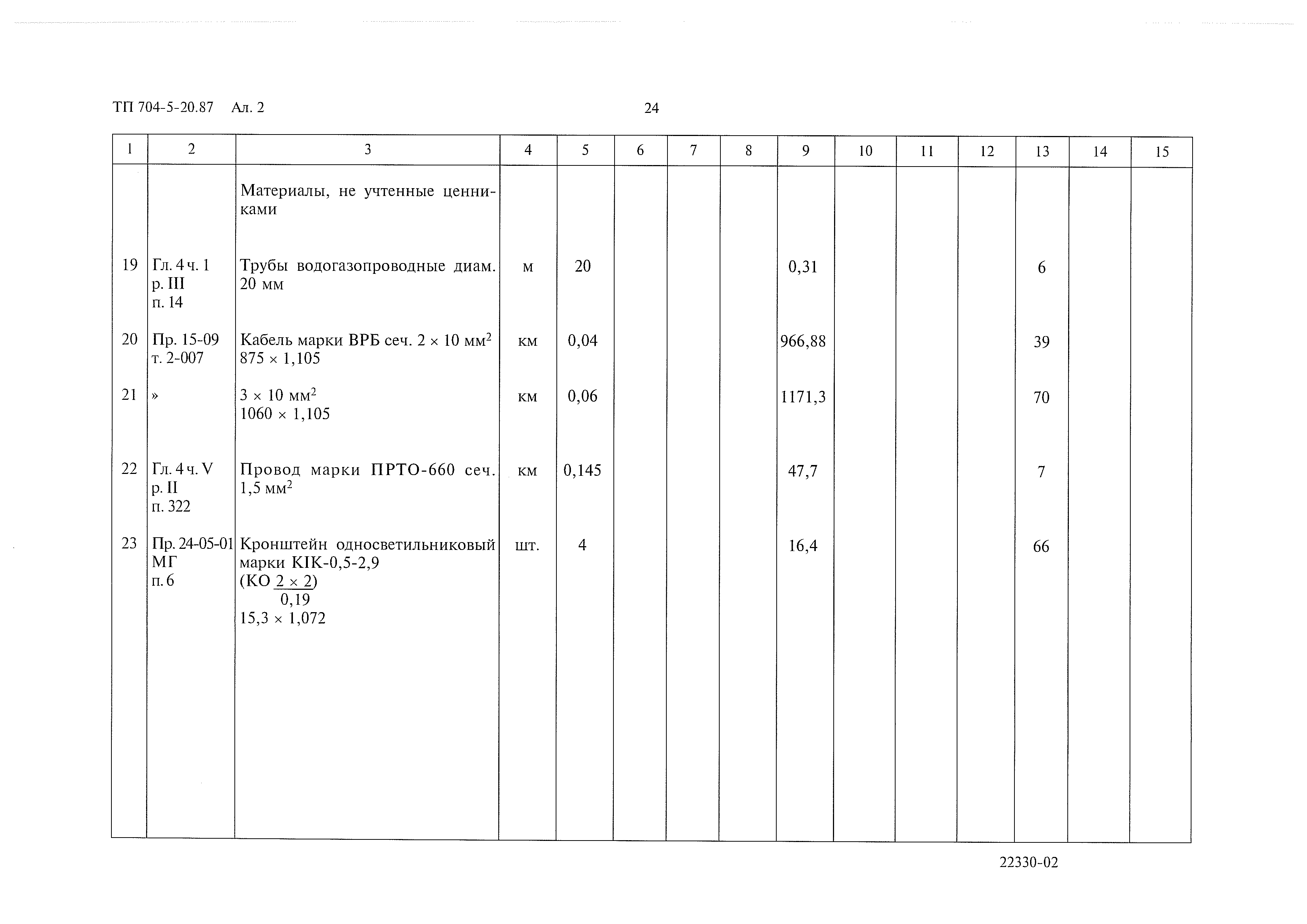 Типовой проект 704-5-20.87