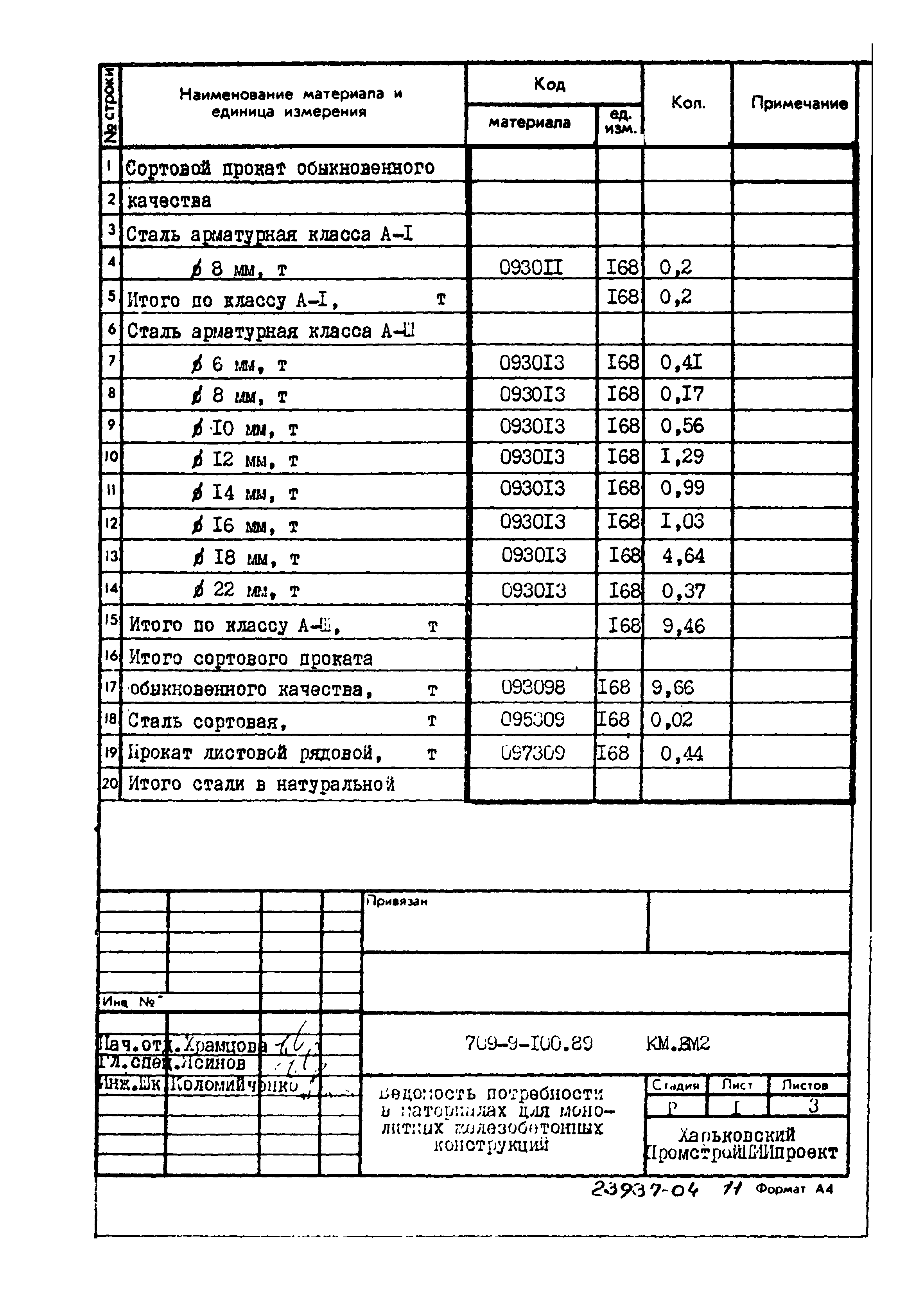 Типовой проект 709-9-100.89