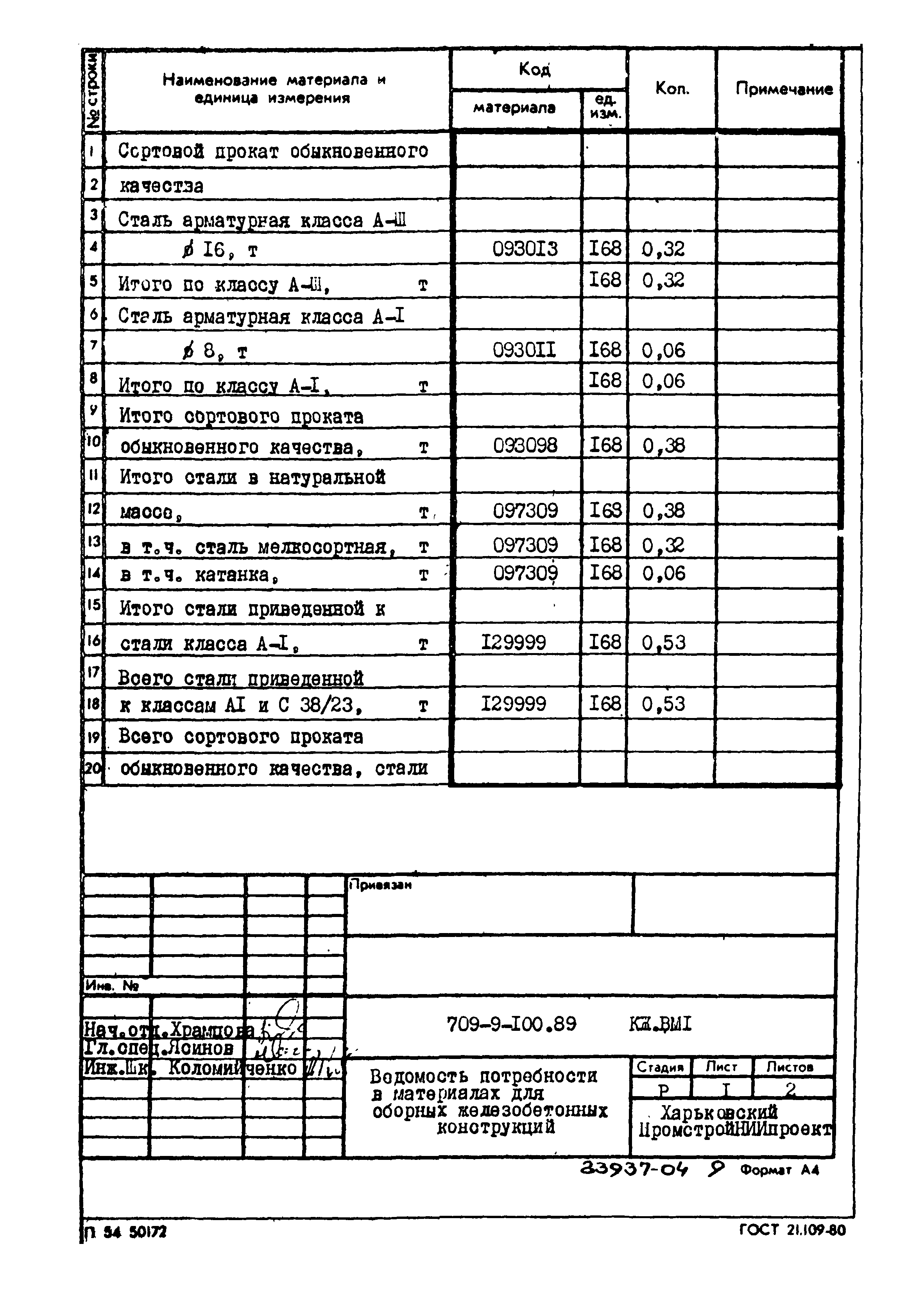 Типовой проект 709-9-100.89