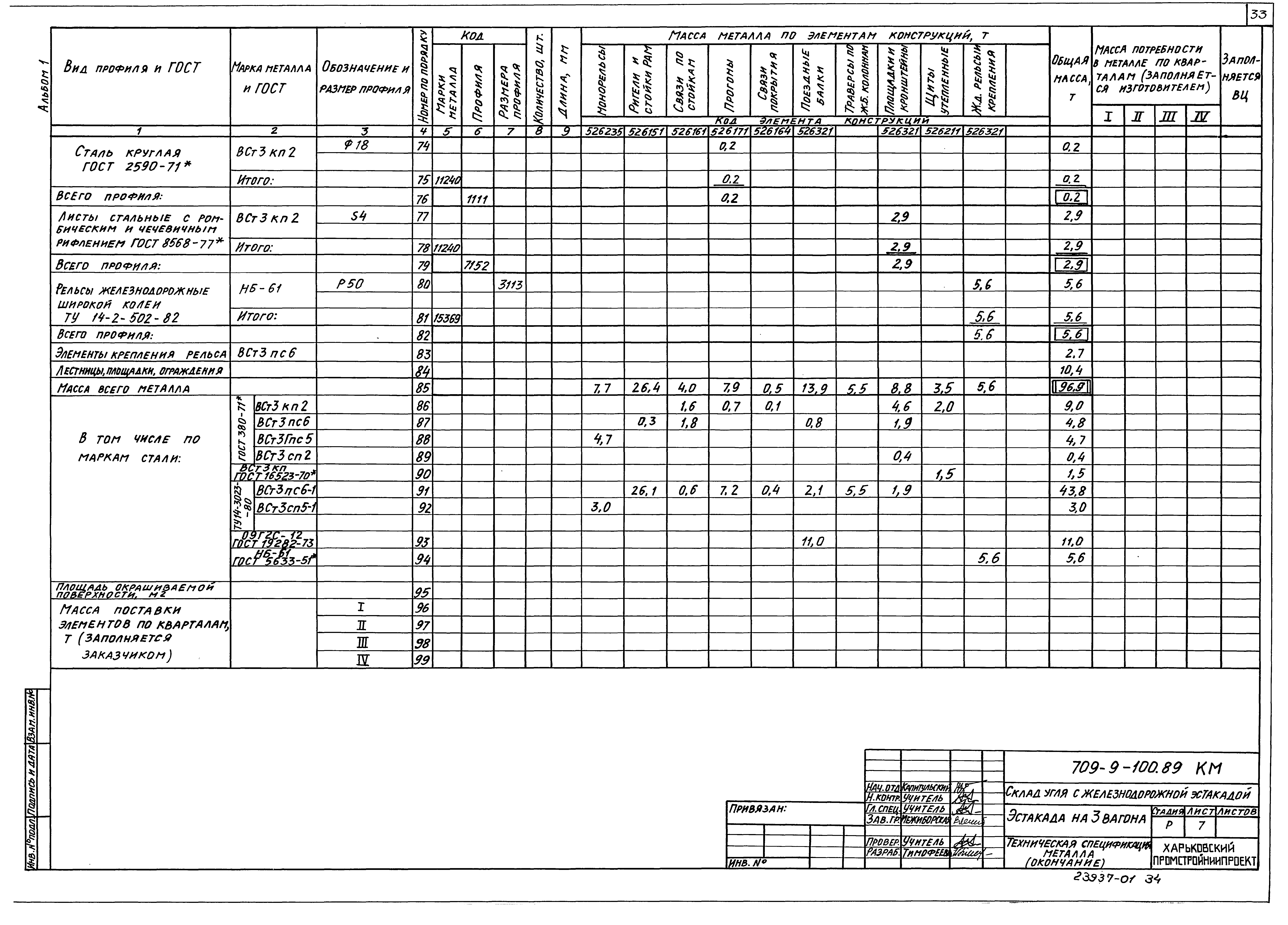 Типовой проект 709-9-100.89