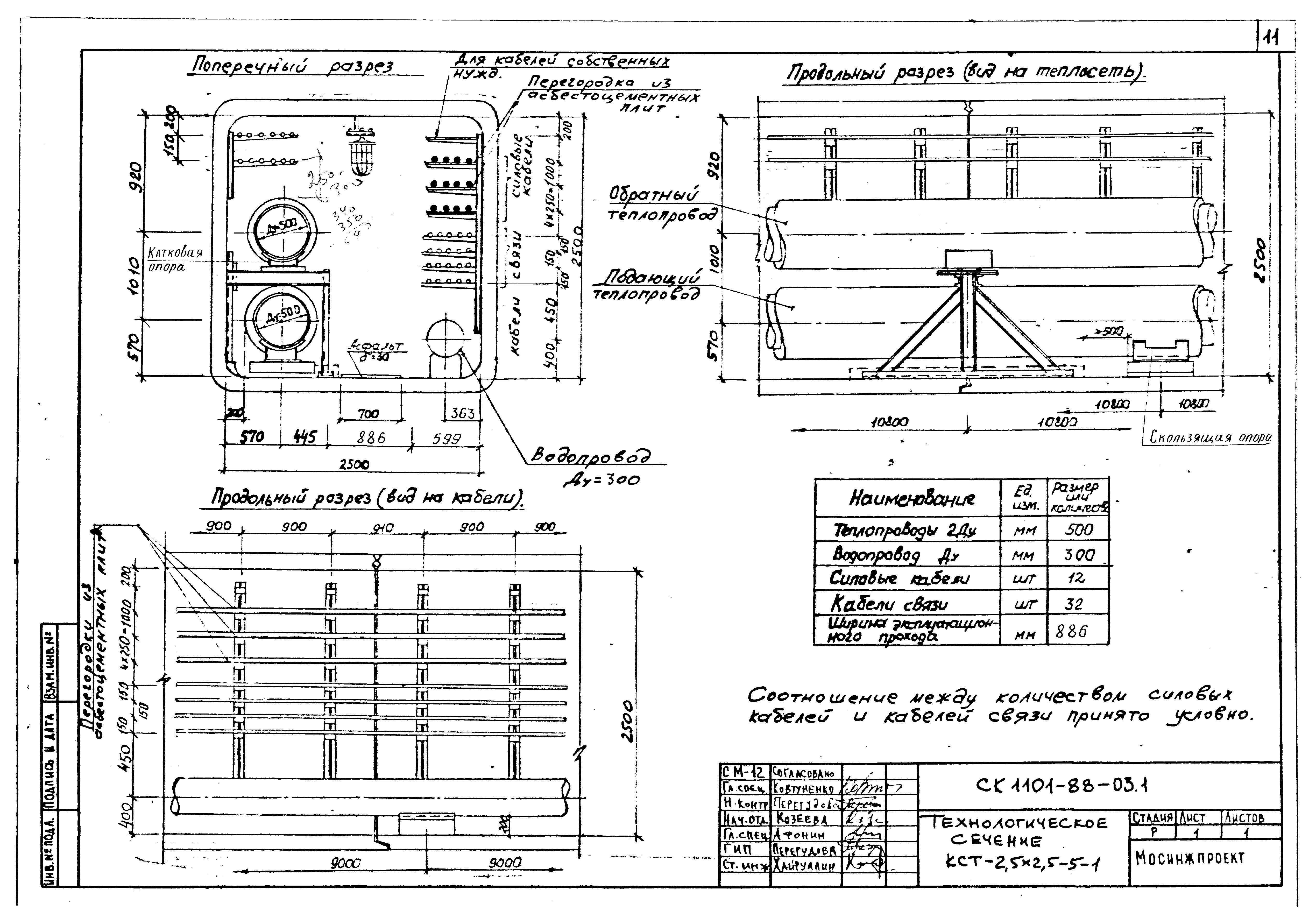 Альбом СК 1101-88