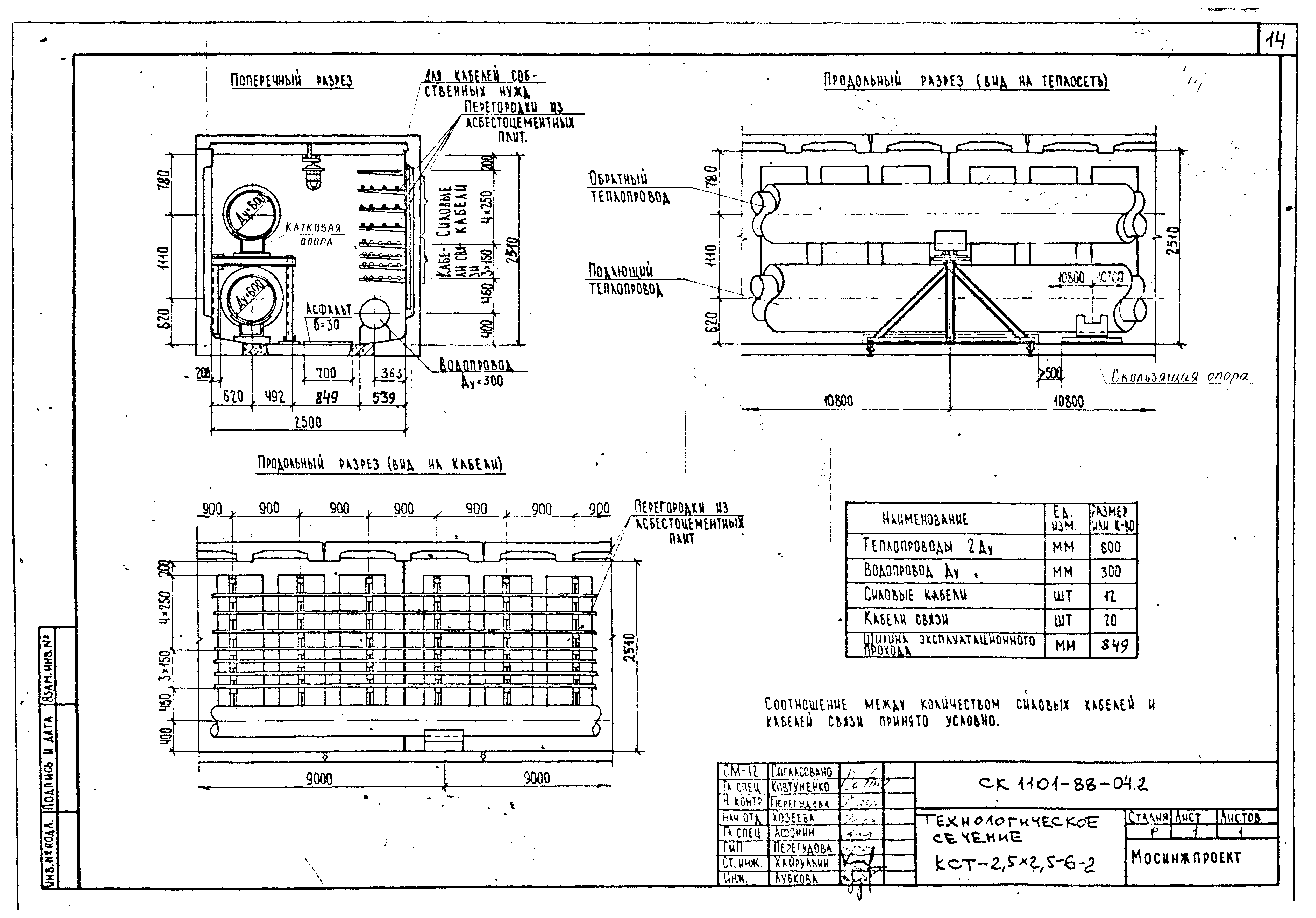 Альбом СК 1101-88