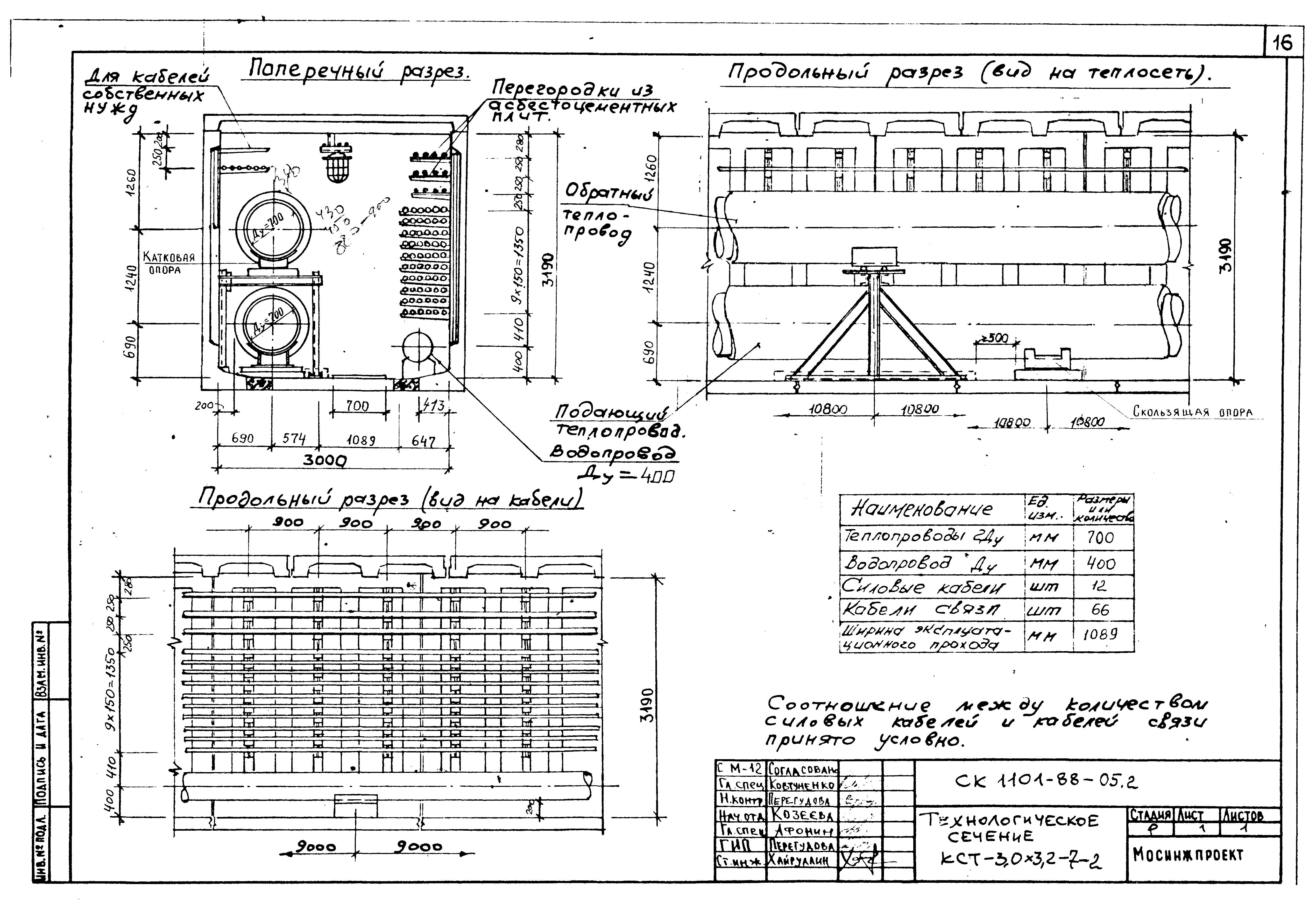 Альбом СК 1101-88