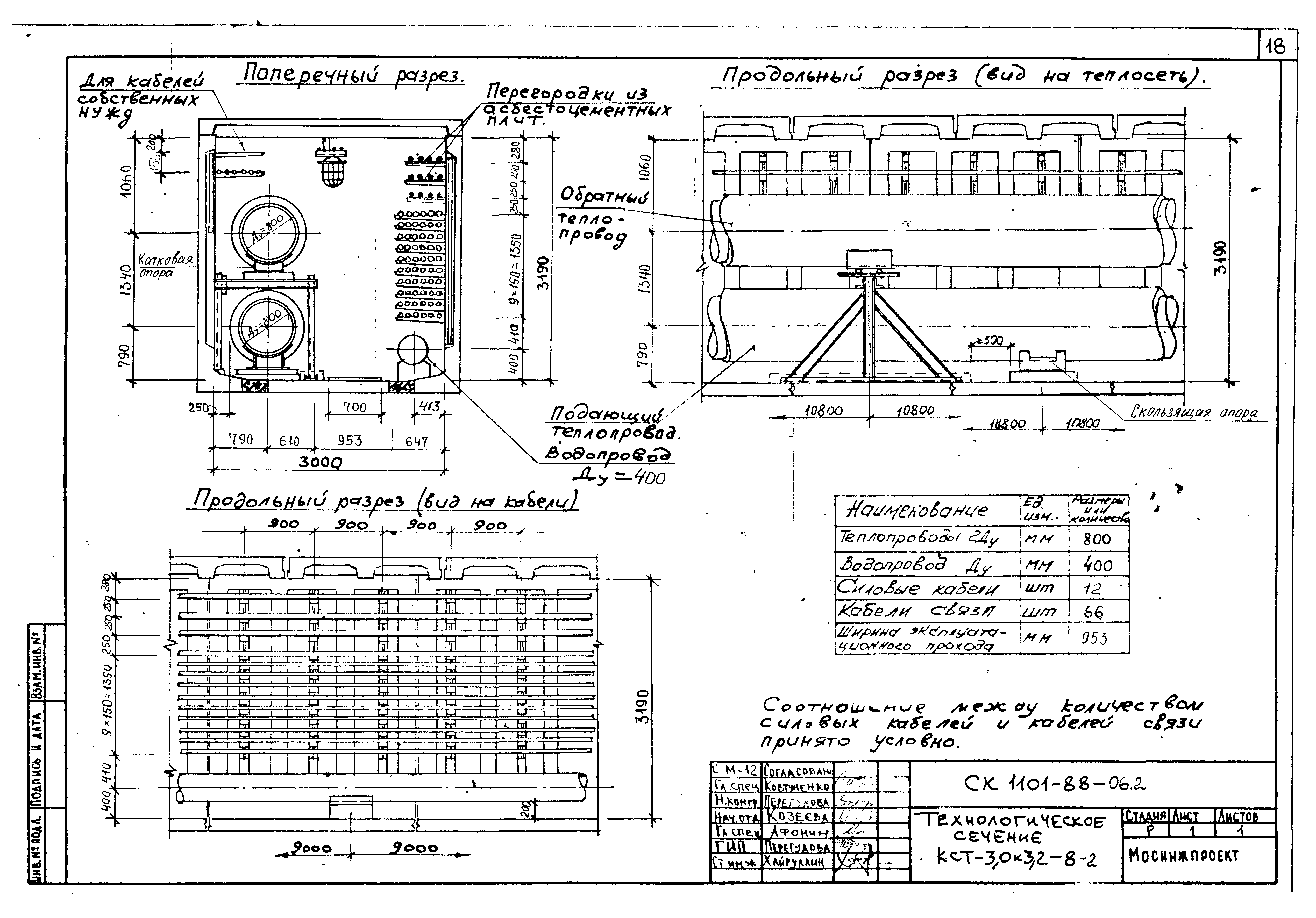 Альбом СК 1101-88