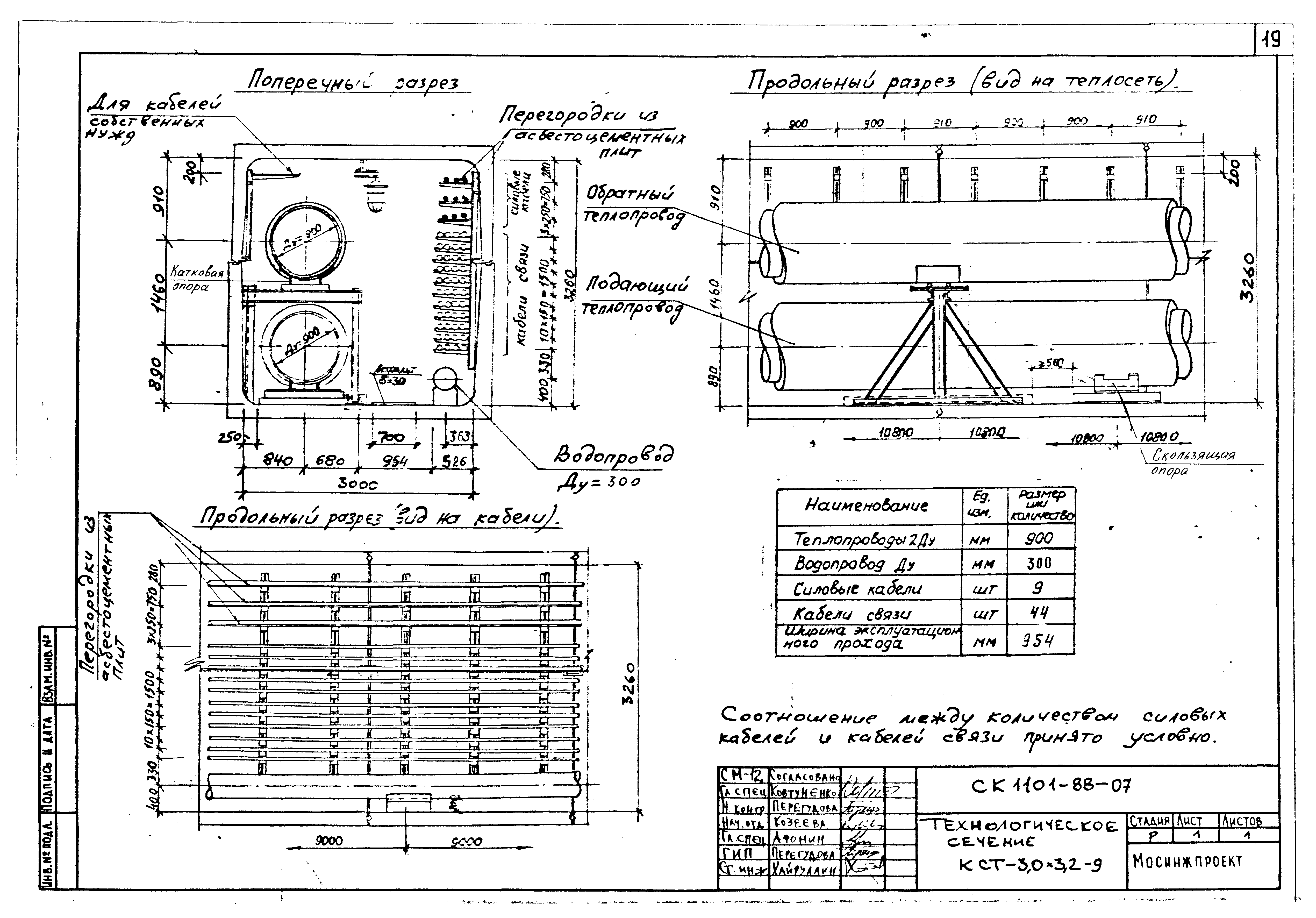 Альбом СК 1101-88