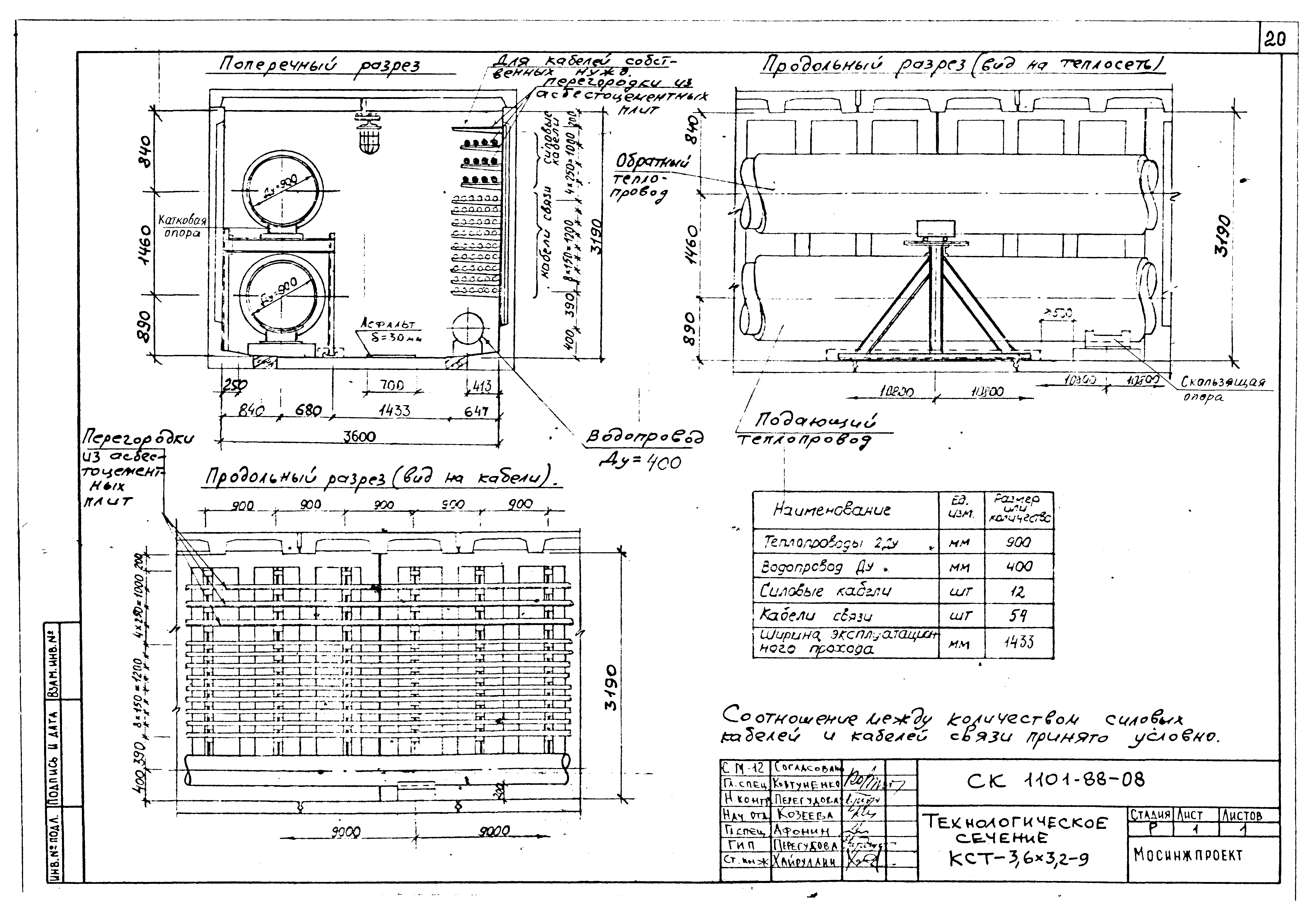 Альбом СК 1101-88