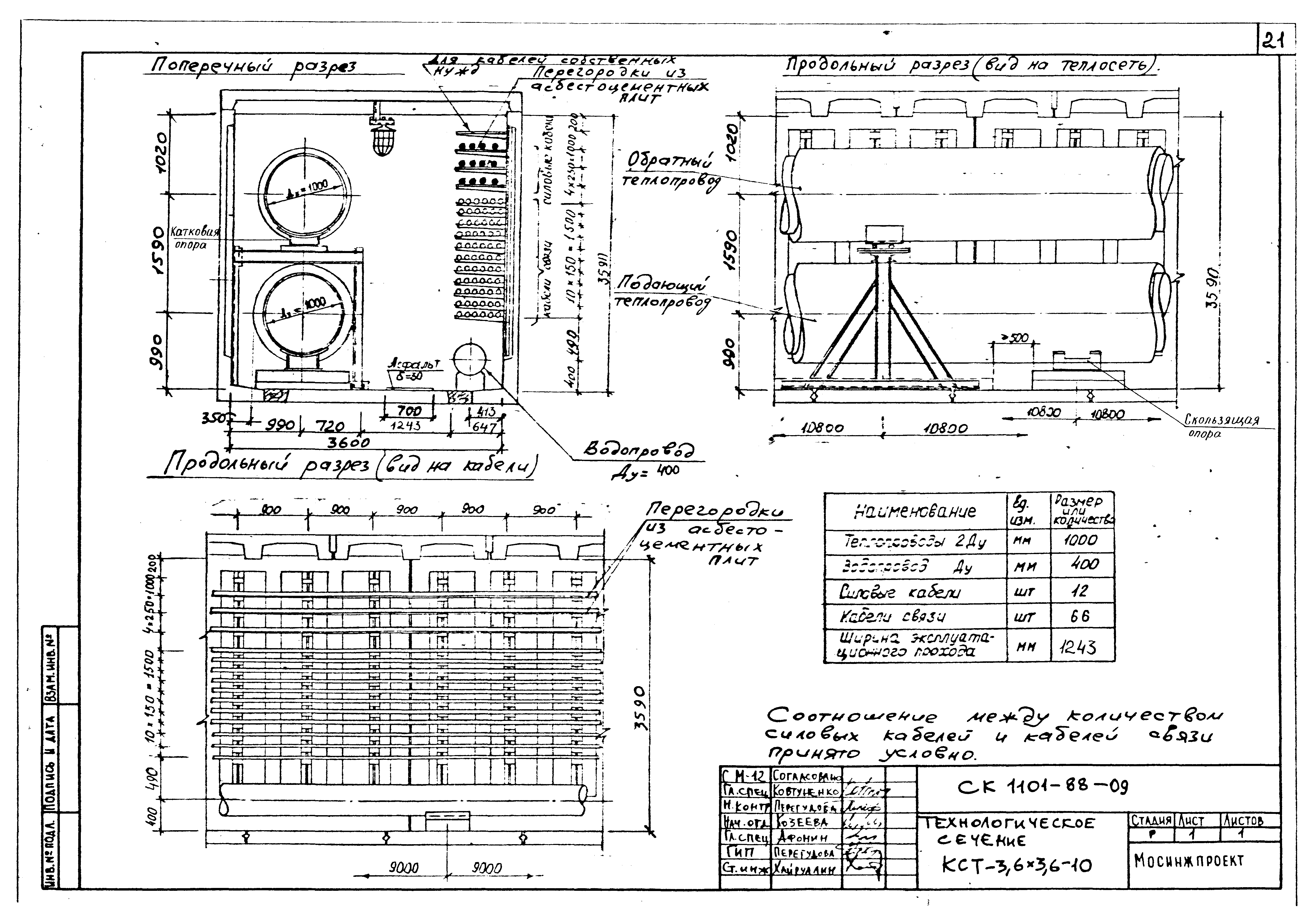 Альбом СК 1101-88