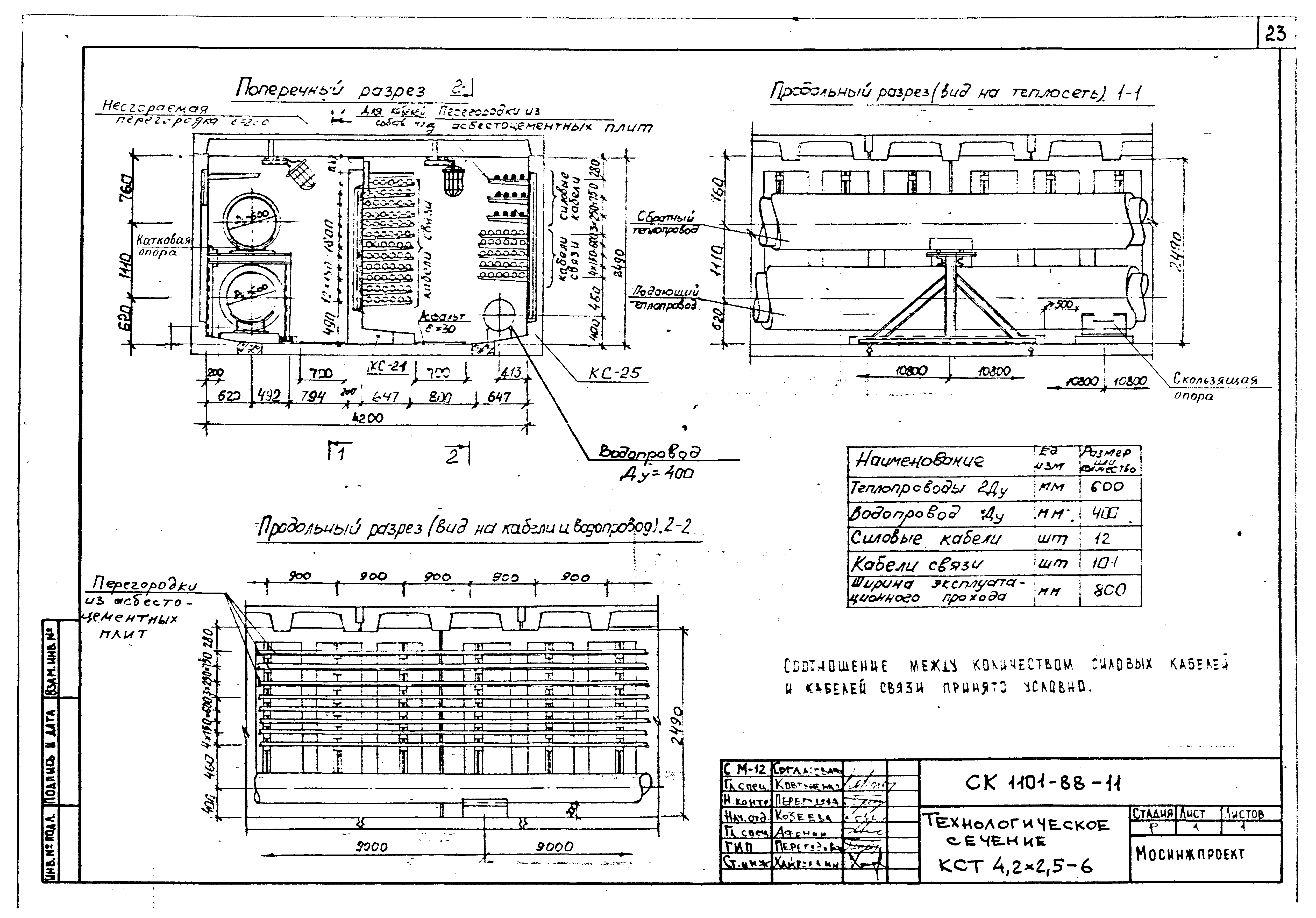 Альбом СК 1101-88