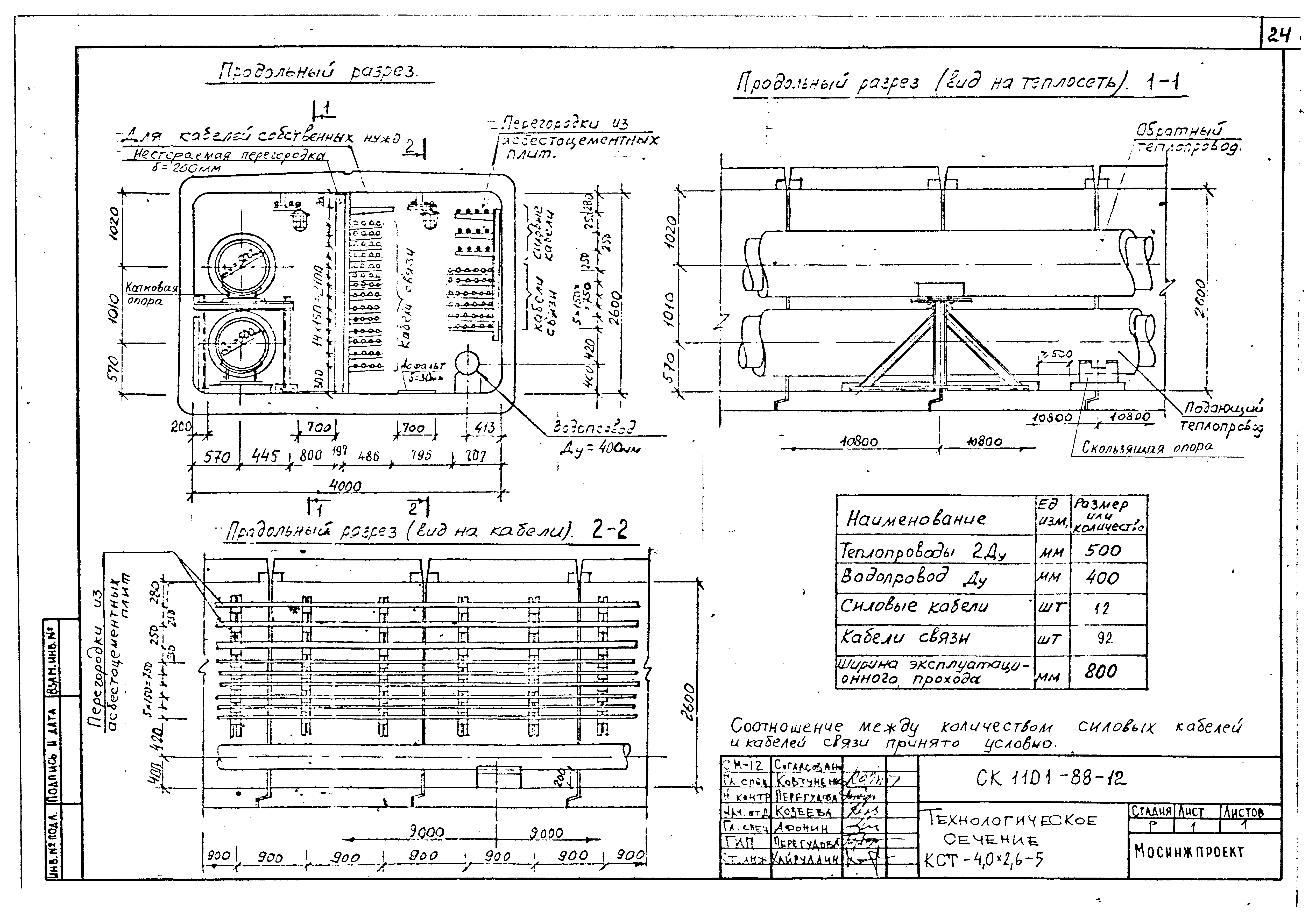 Альбом СК 1101-88