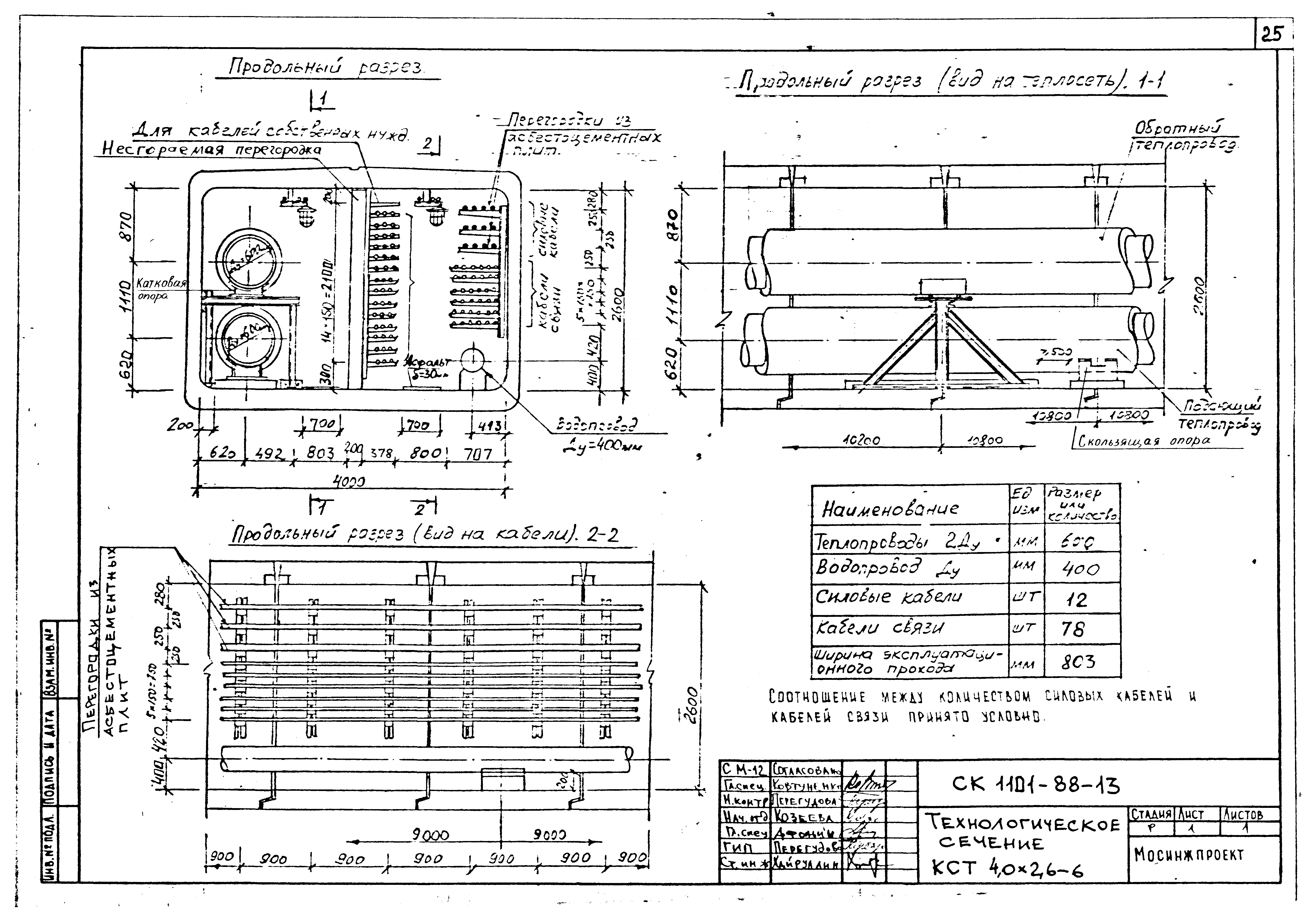 Альбом СК 1101-88