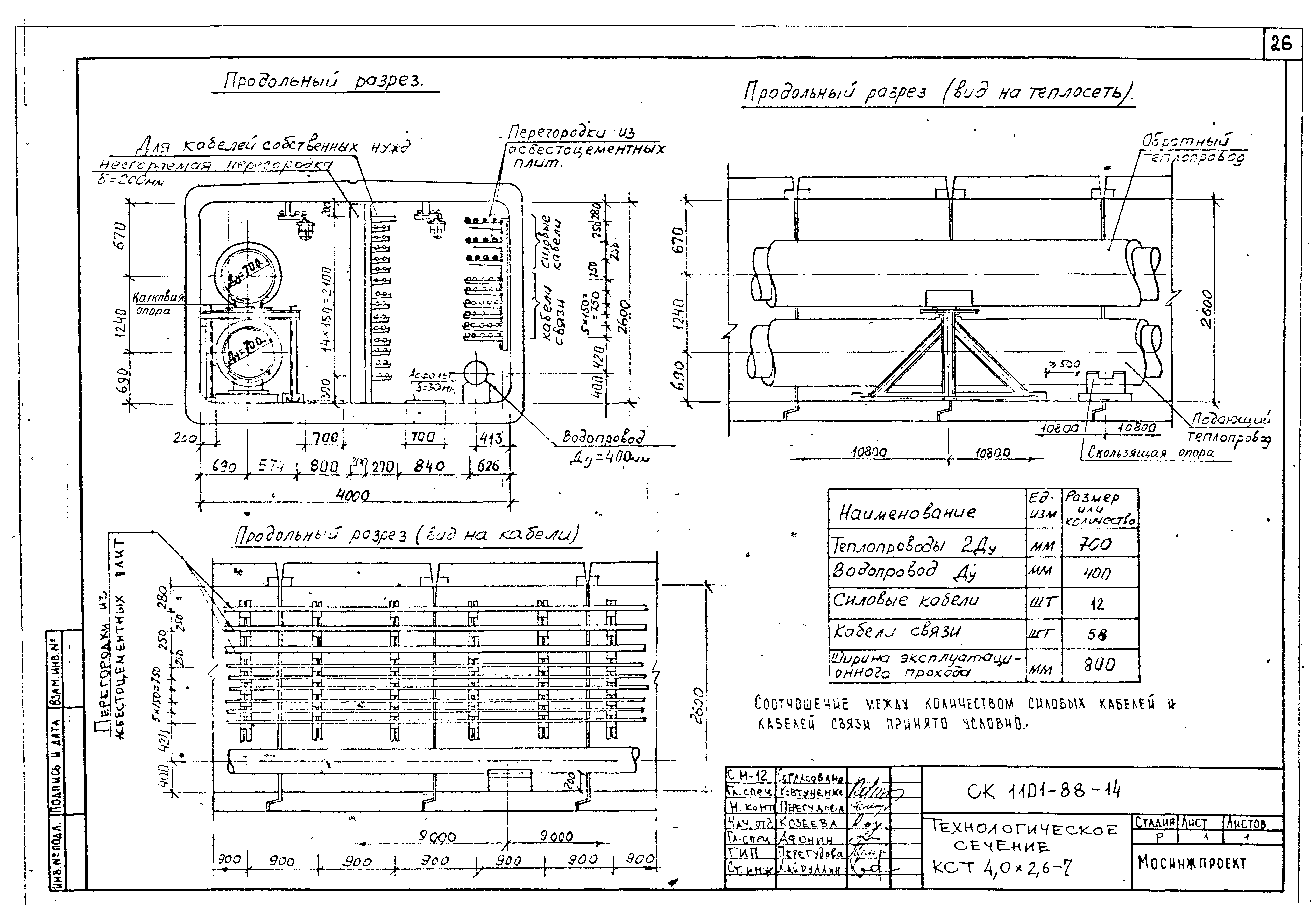 Альбом СК 1101-88