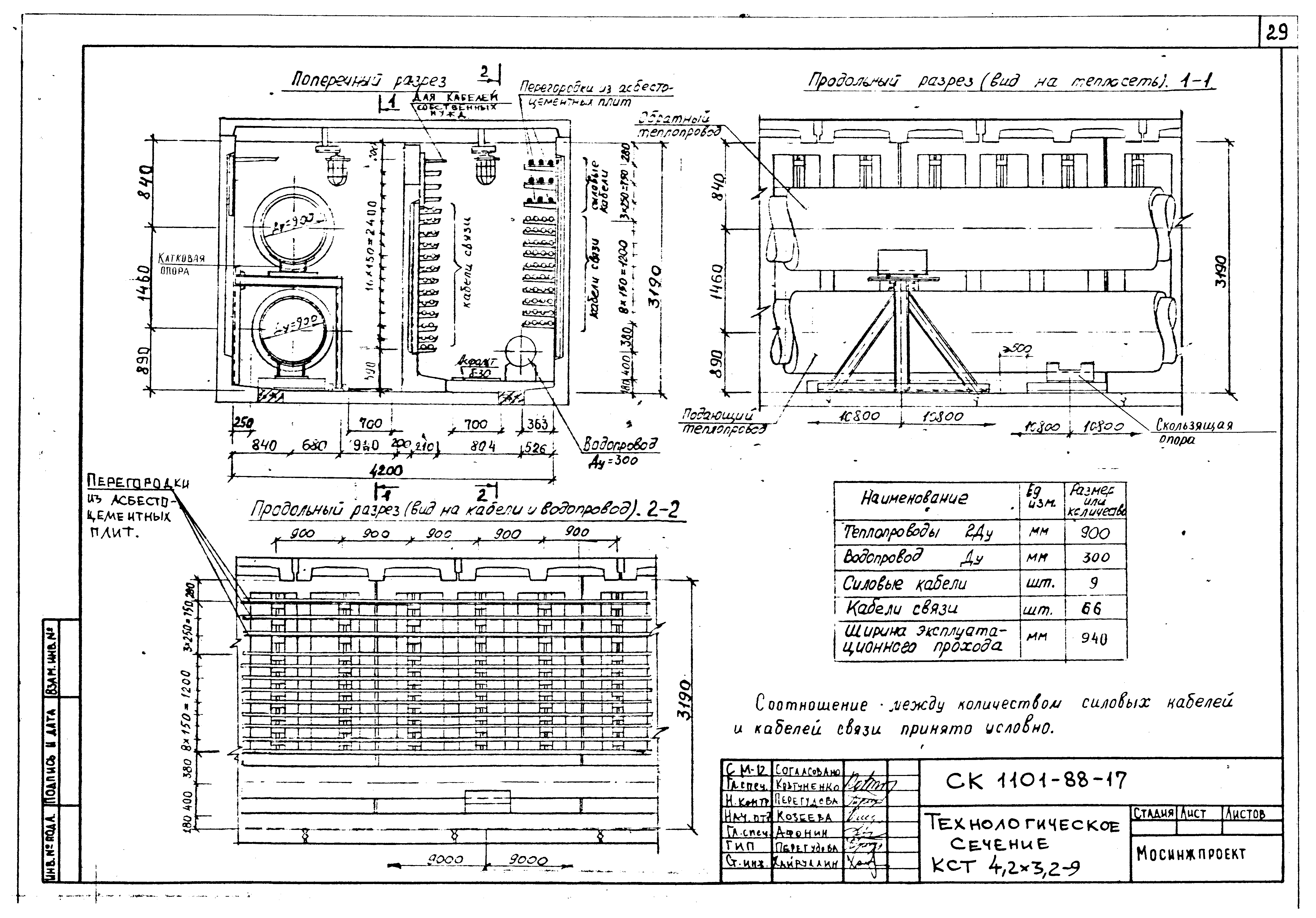 Альбом СК 1101-88