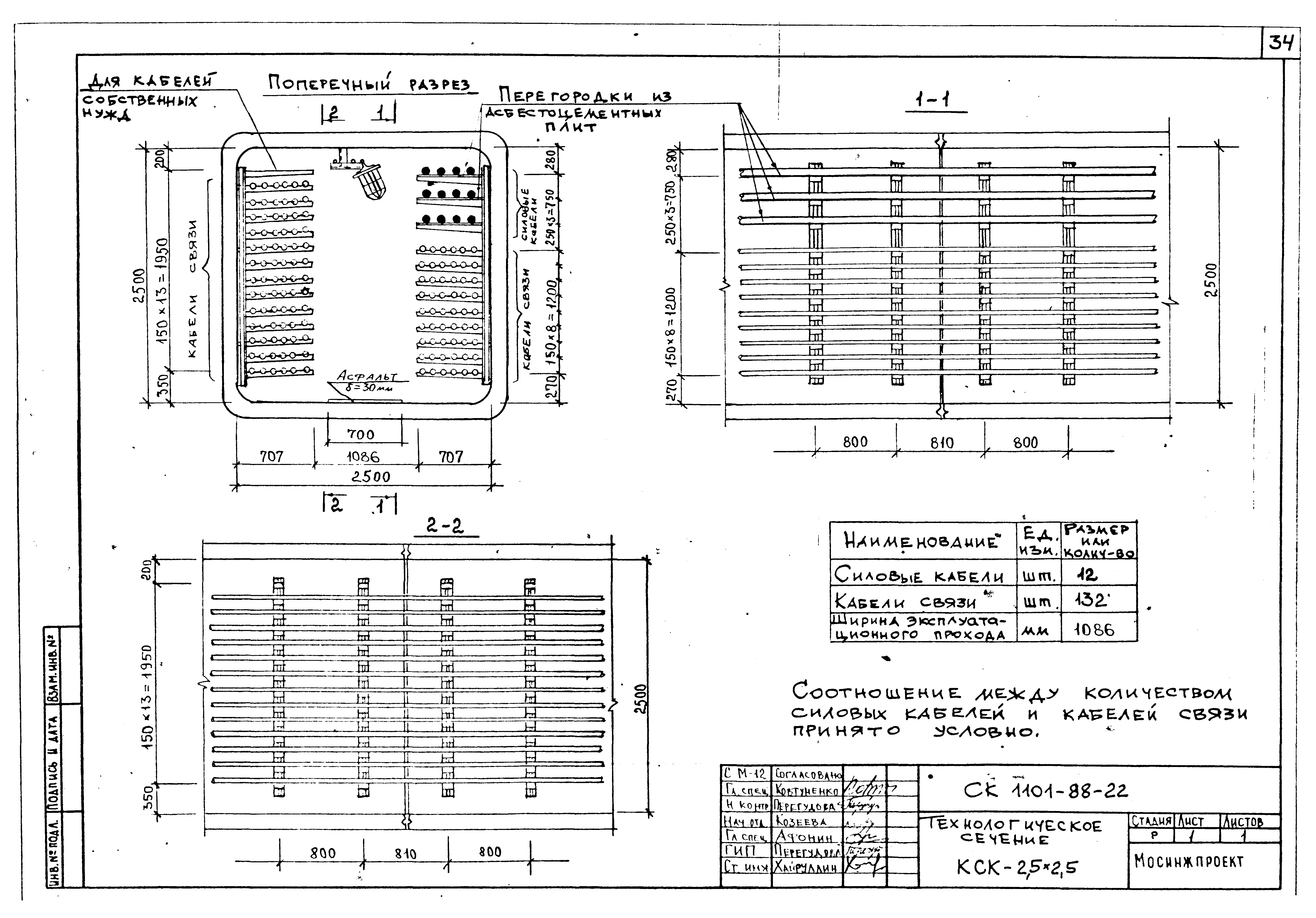 Альбом СК 1101-88