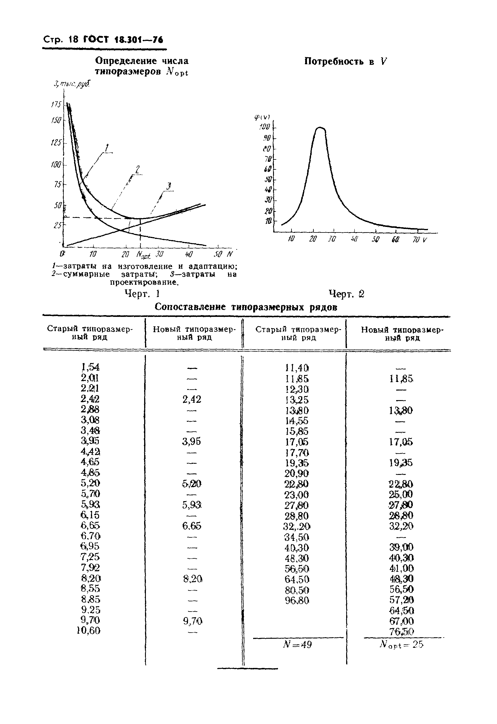 ГОСТ 18.301-76