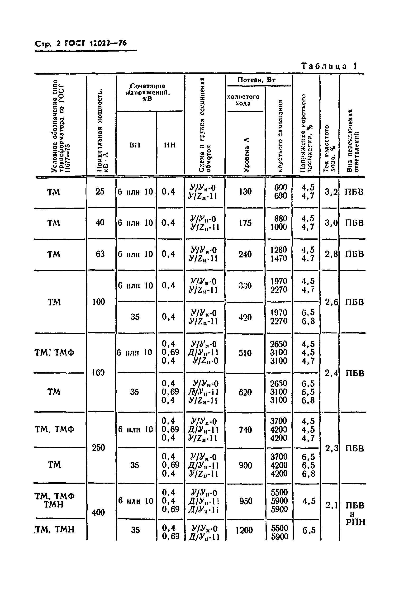 ГОСТ 12022-76