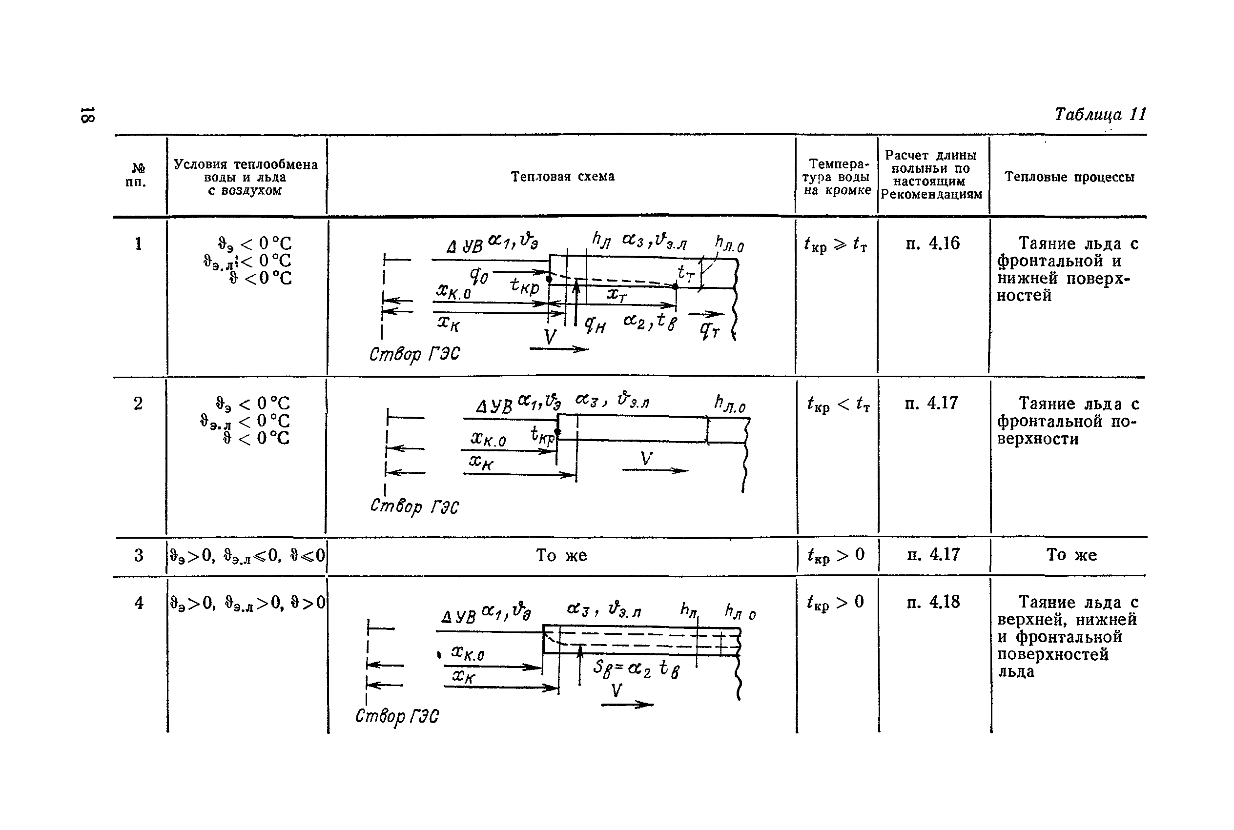 П 28-86