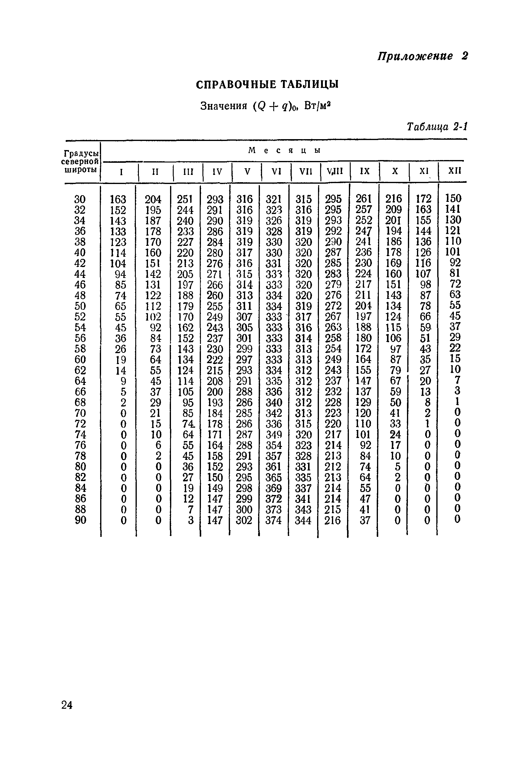 П 28-86