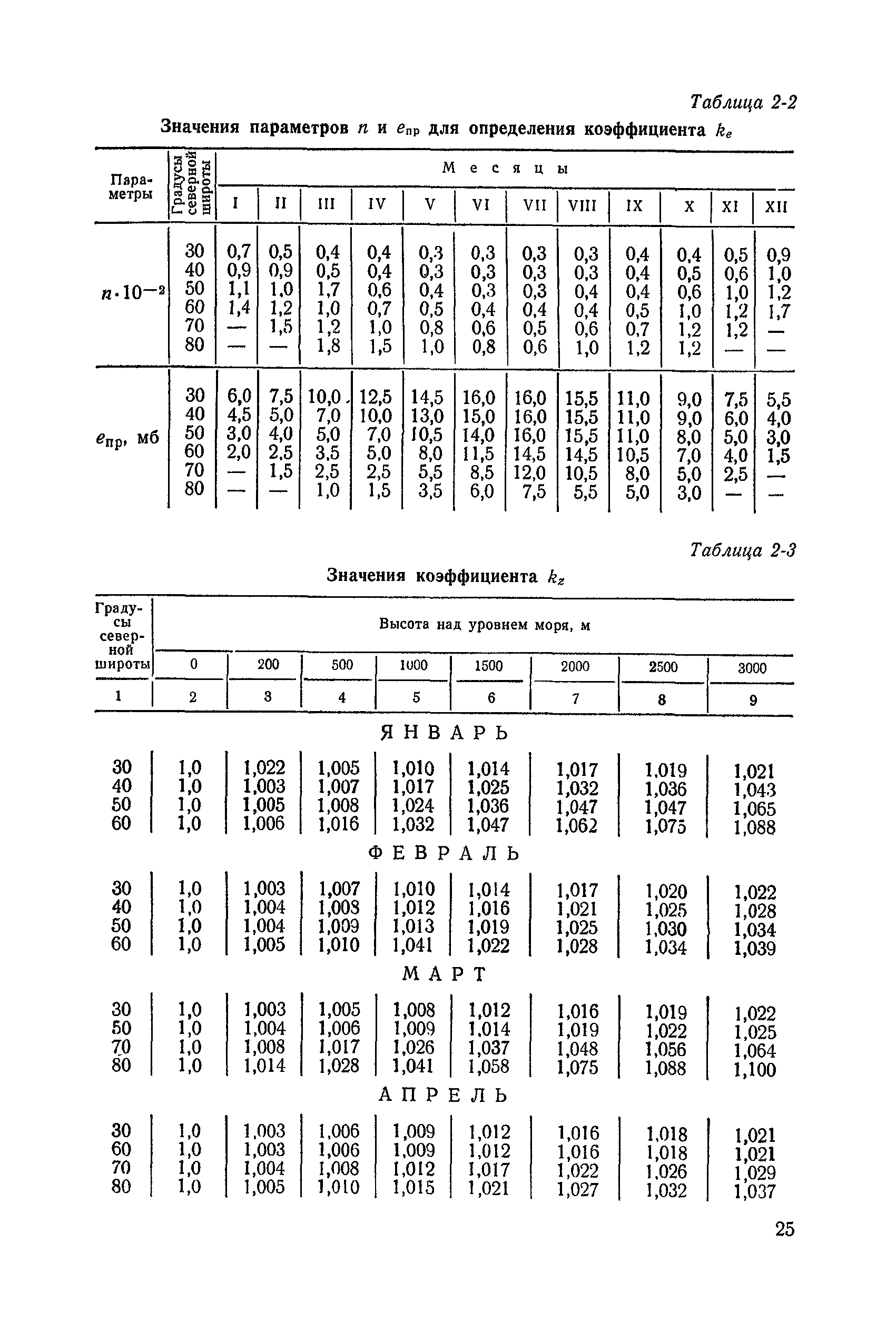 П 28-86