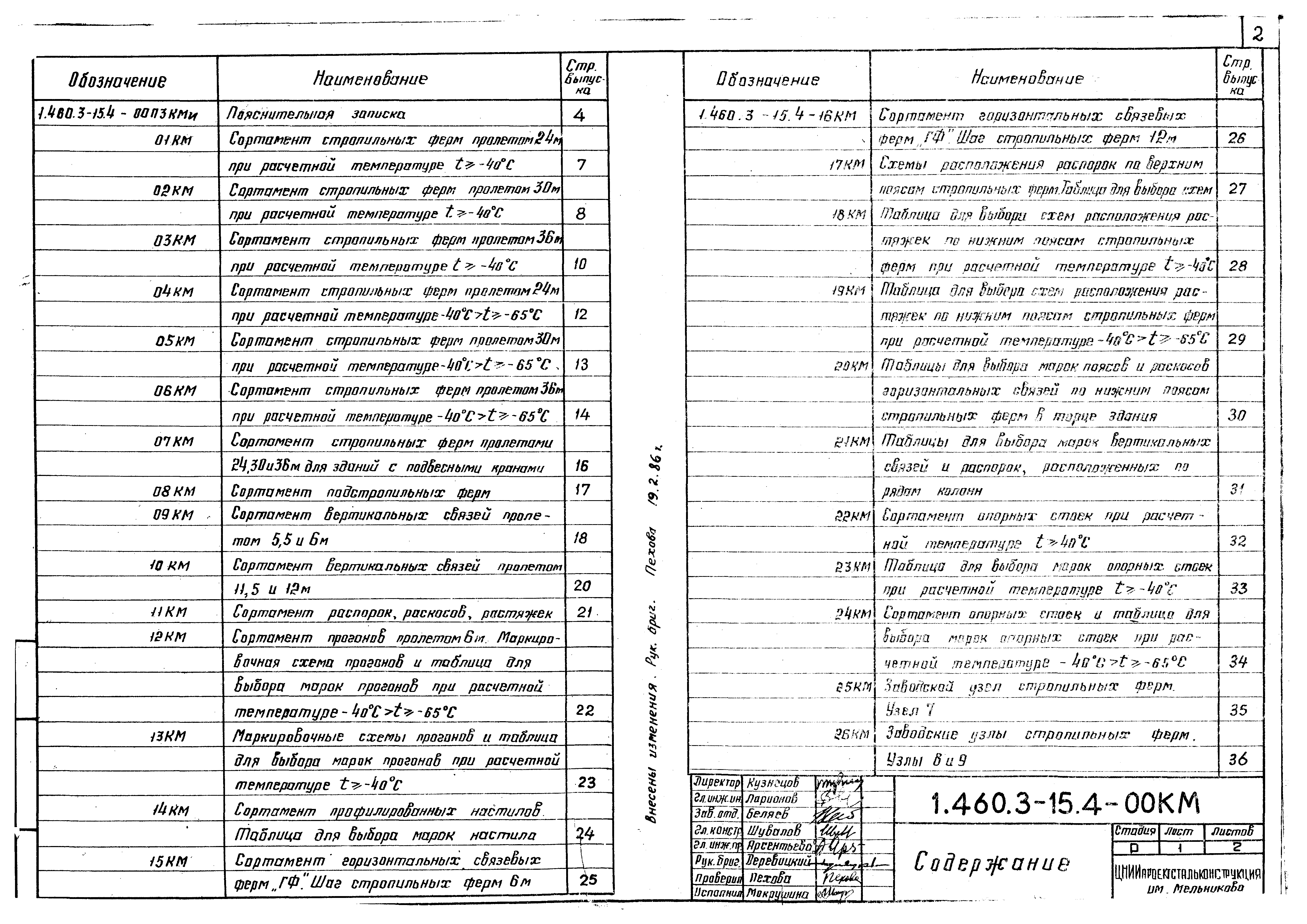 Серия 1.460.3-15