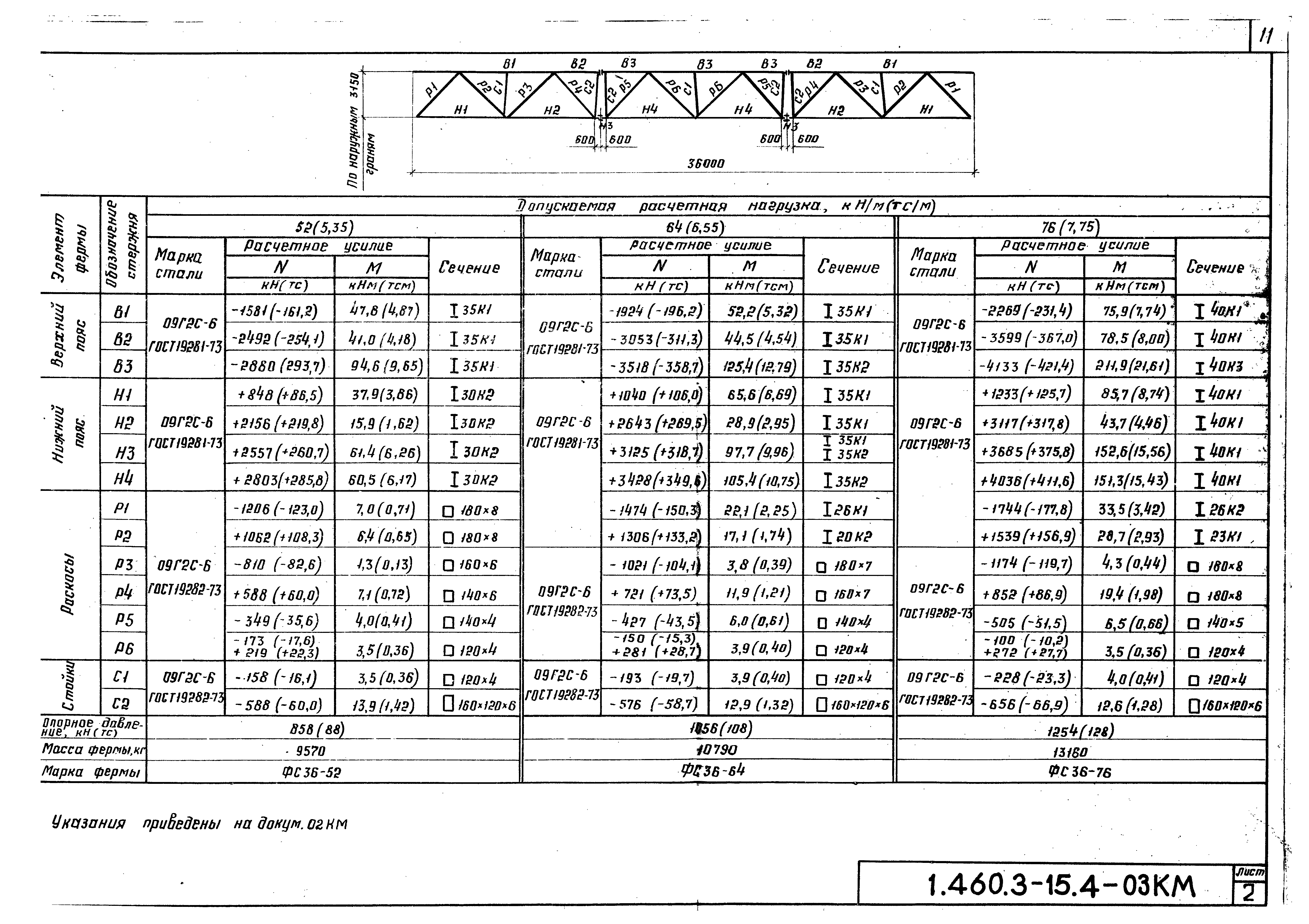 Серия 1.460.3-15