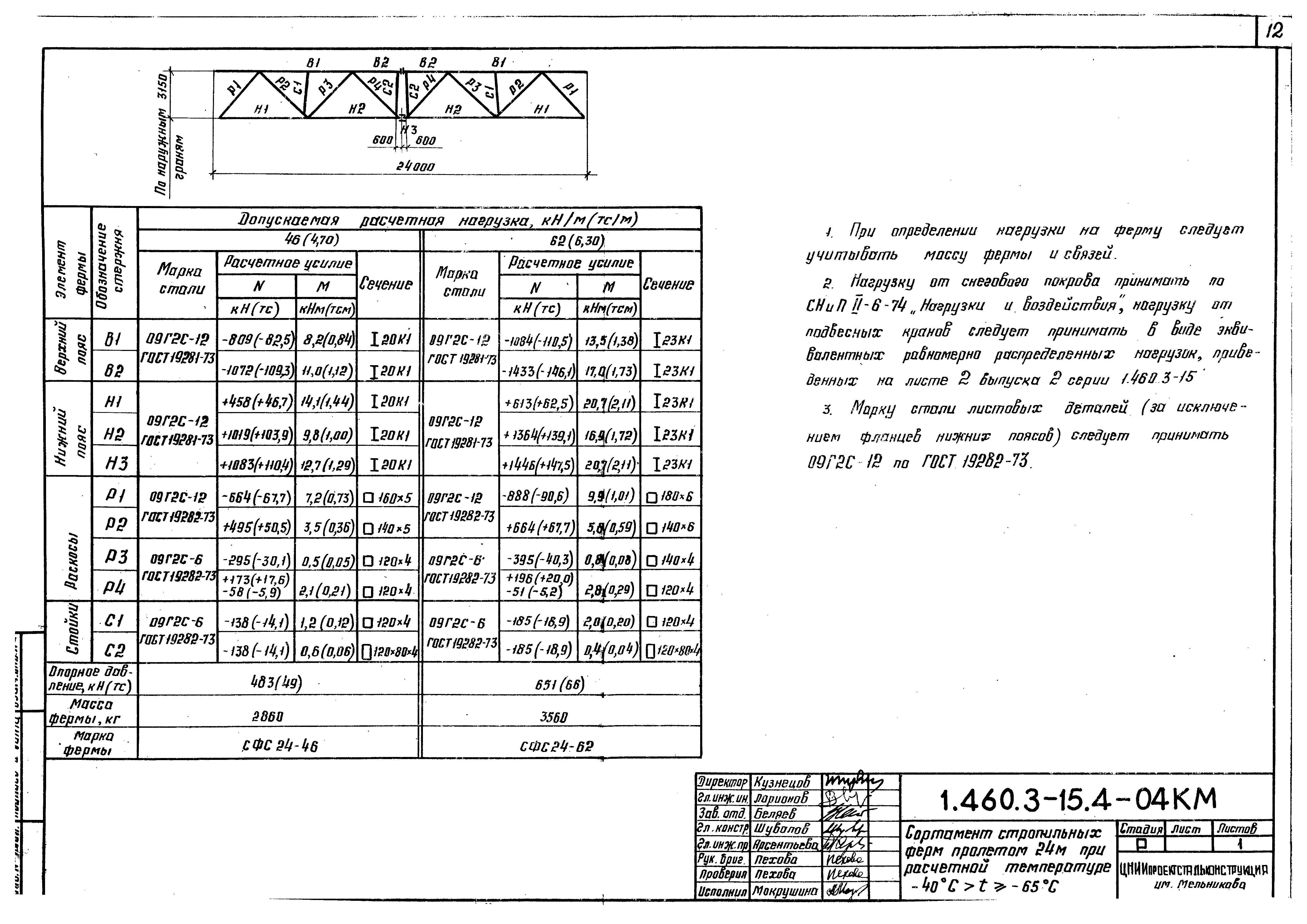 Серия 1.460.3-15