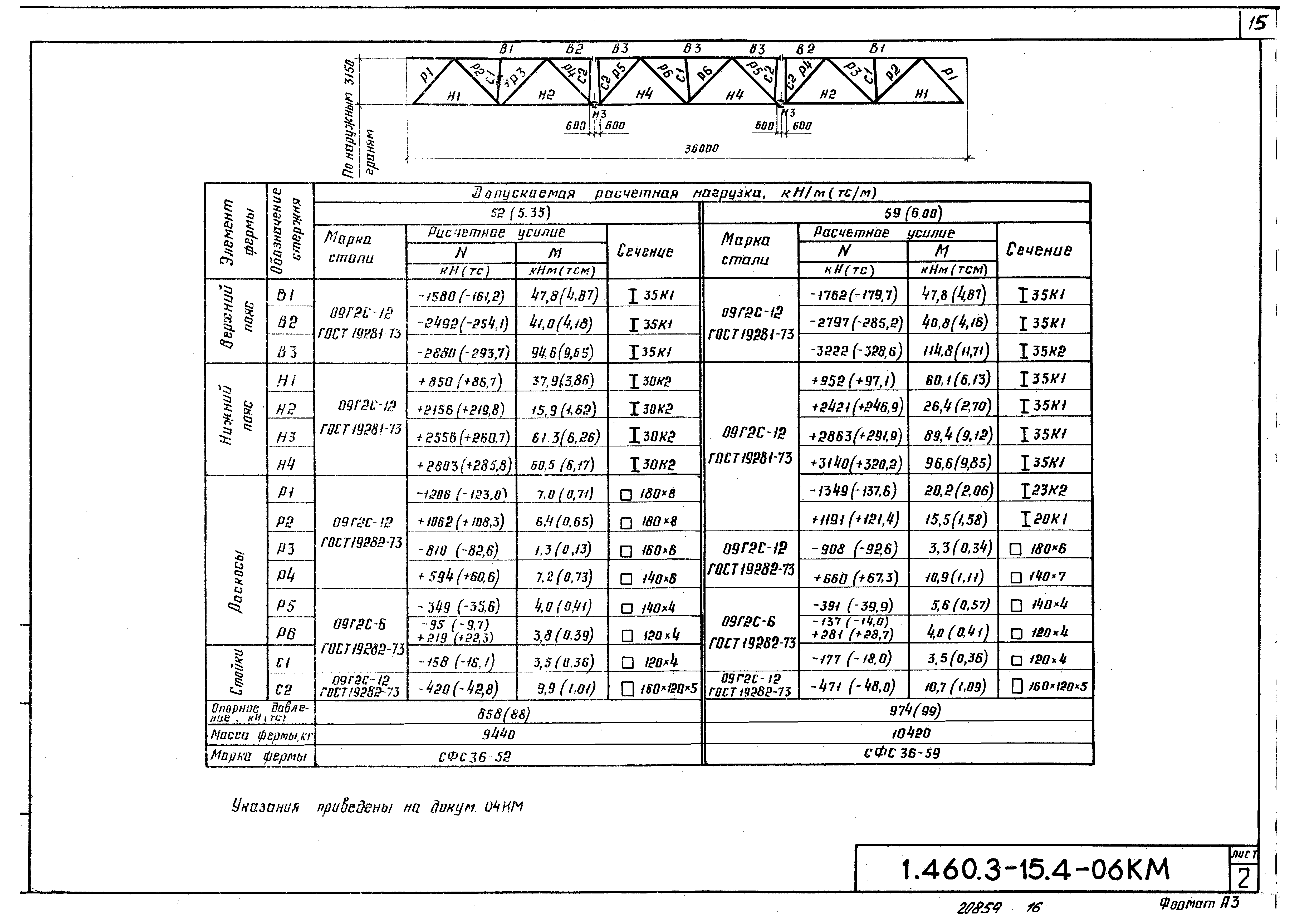 Серия 1.460.3-15